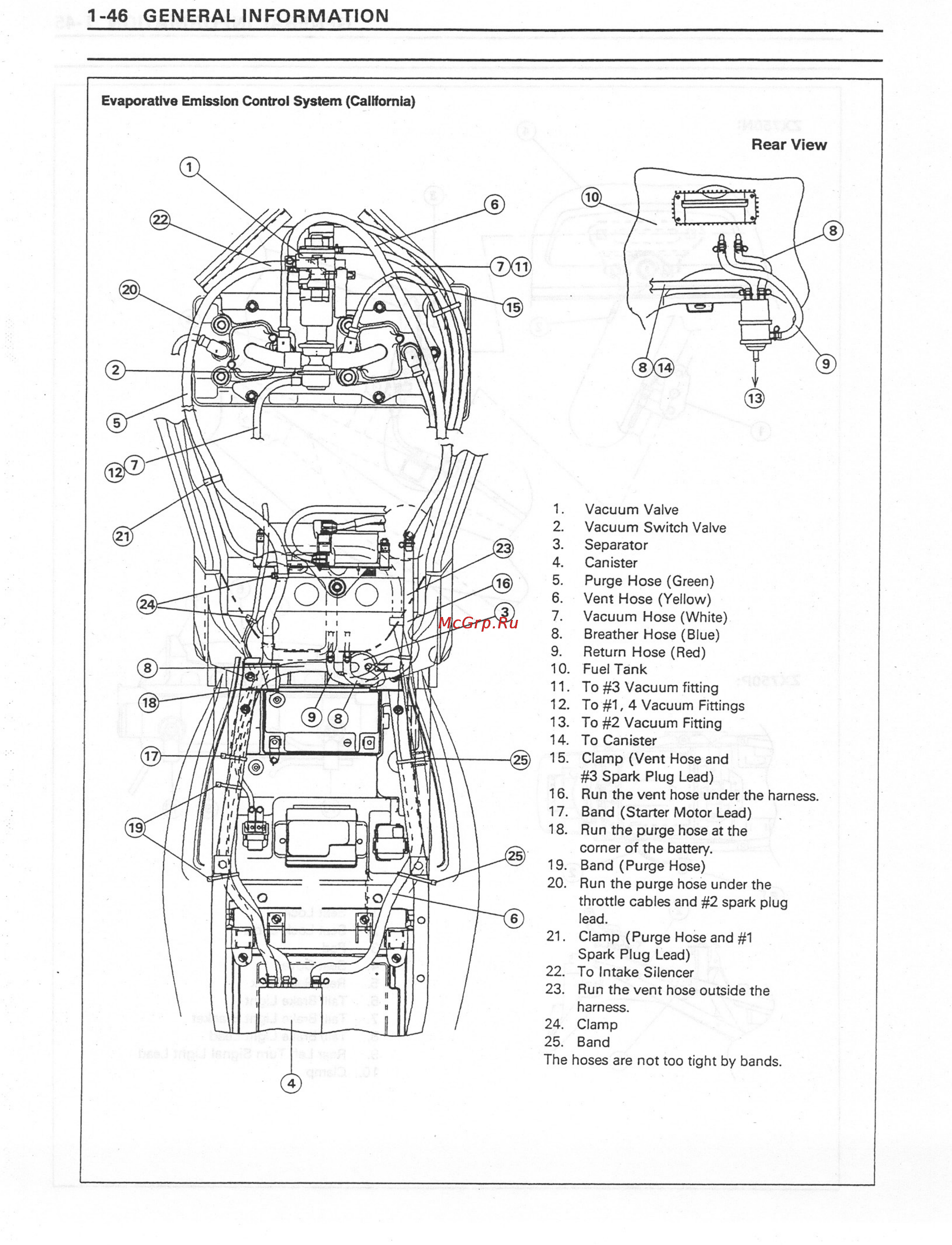 Kawasaki NINJA ZX-7RR (1997-2003) [54/364] 46 general information