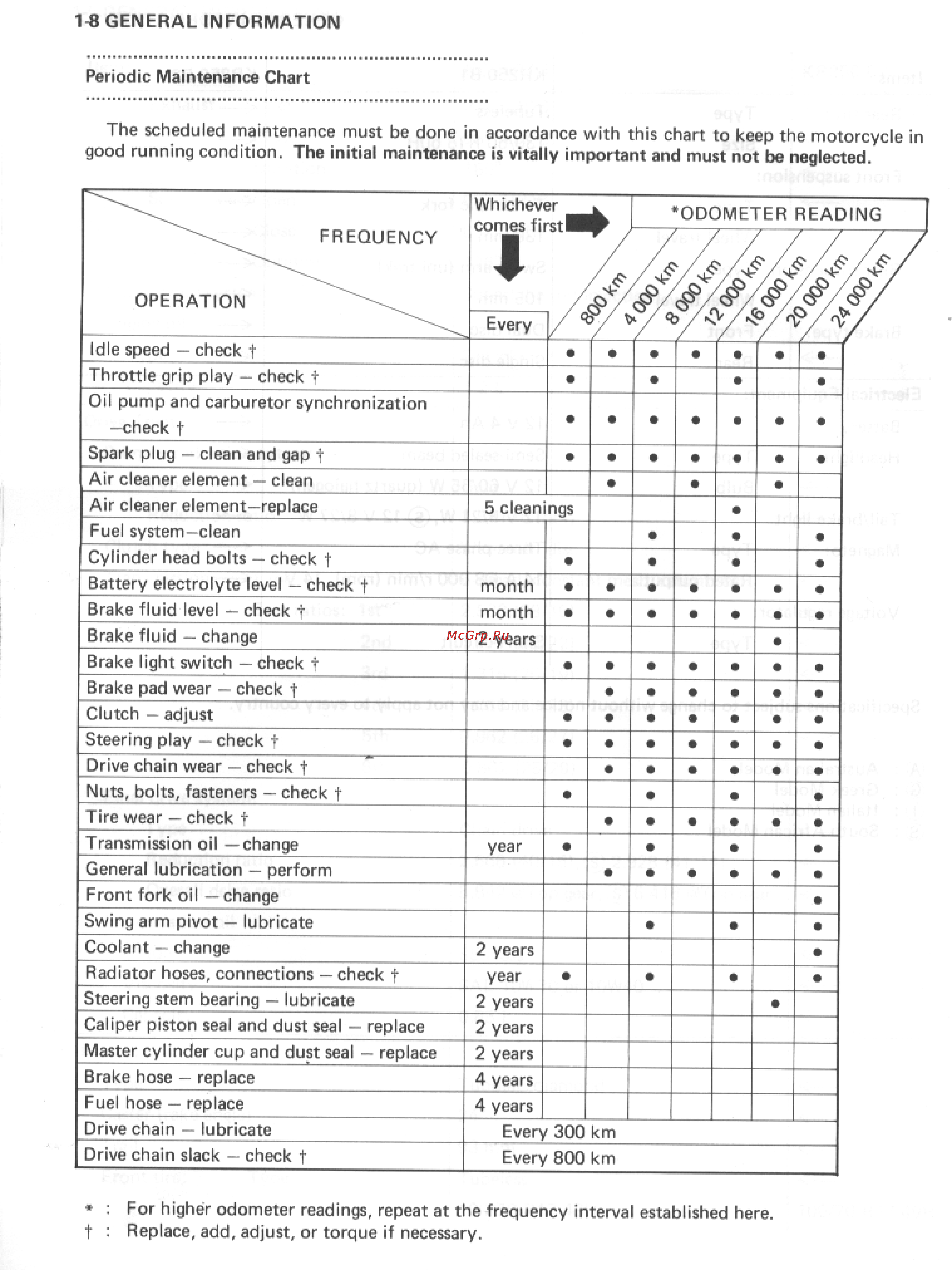 Kawasaki KR250 [10/183] 8 general information