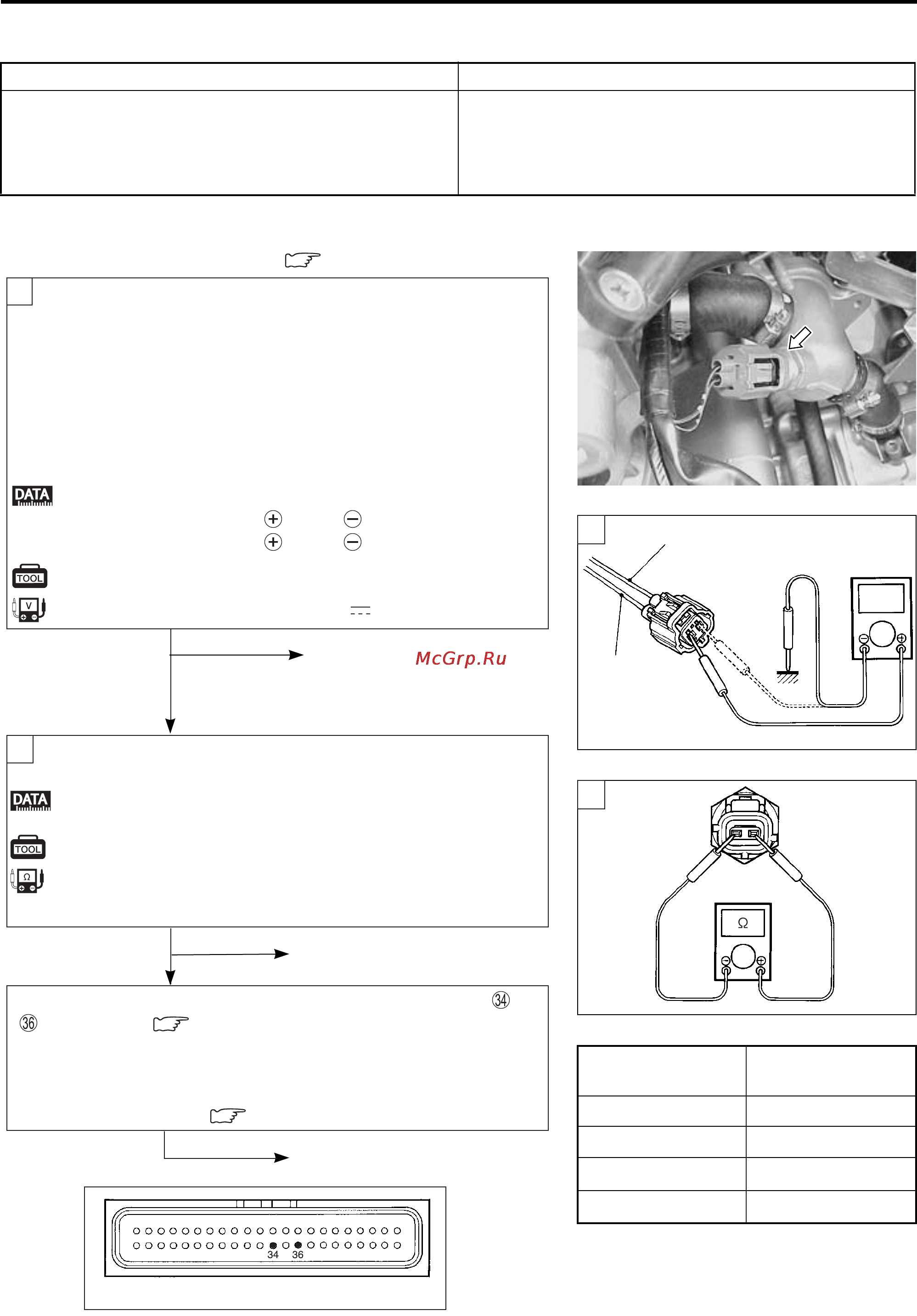 Kawasaki KLV1000 (2004) [239/529] C15 ect sensor circuit malfunction