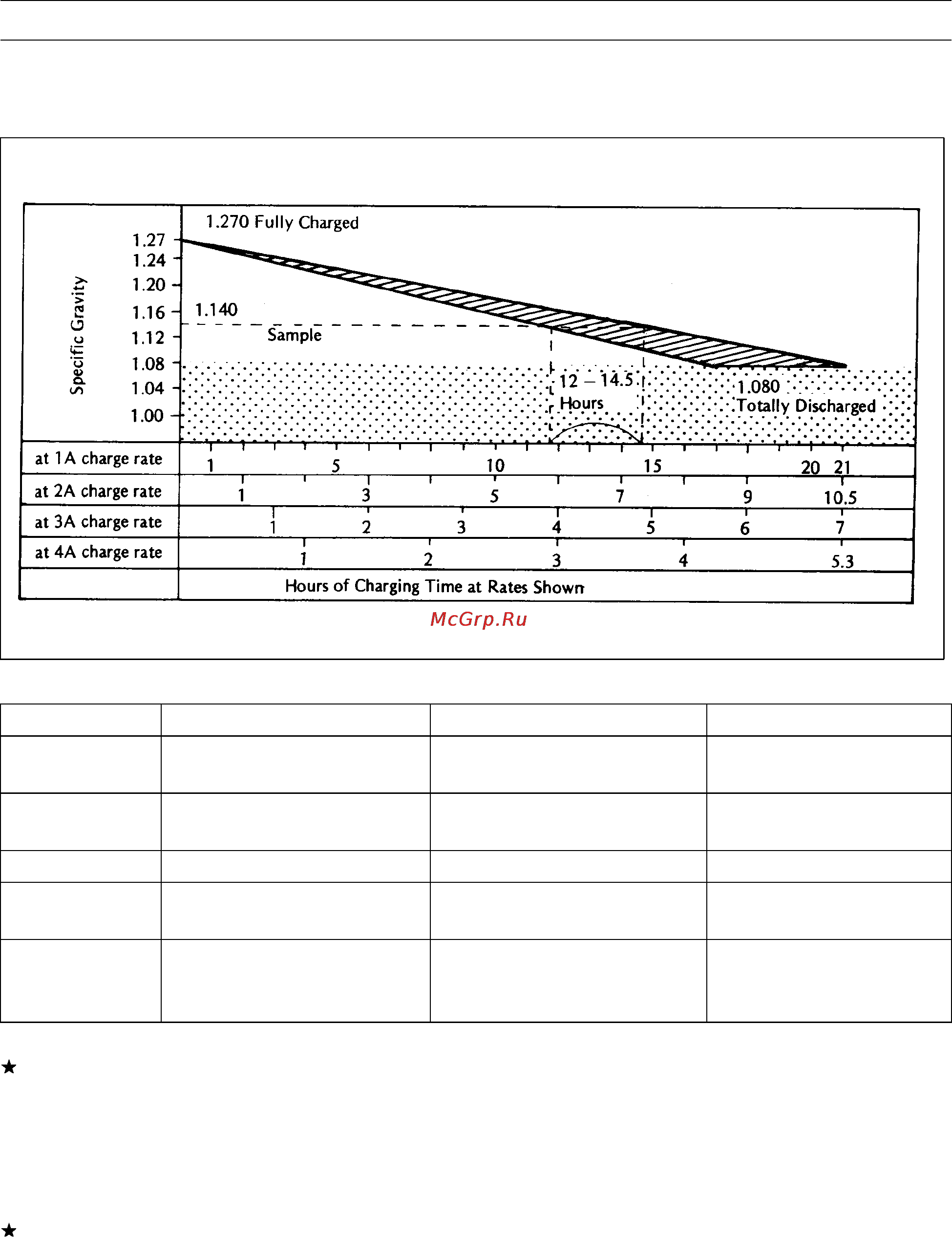 Kawasaki WORKHORSE 250 (2003) [271/322] Battery troubleshooting guide