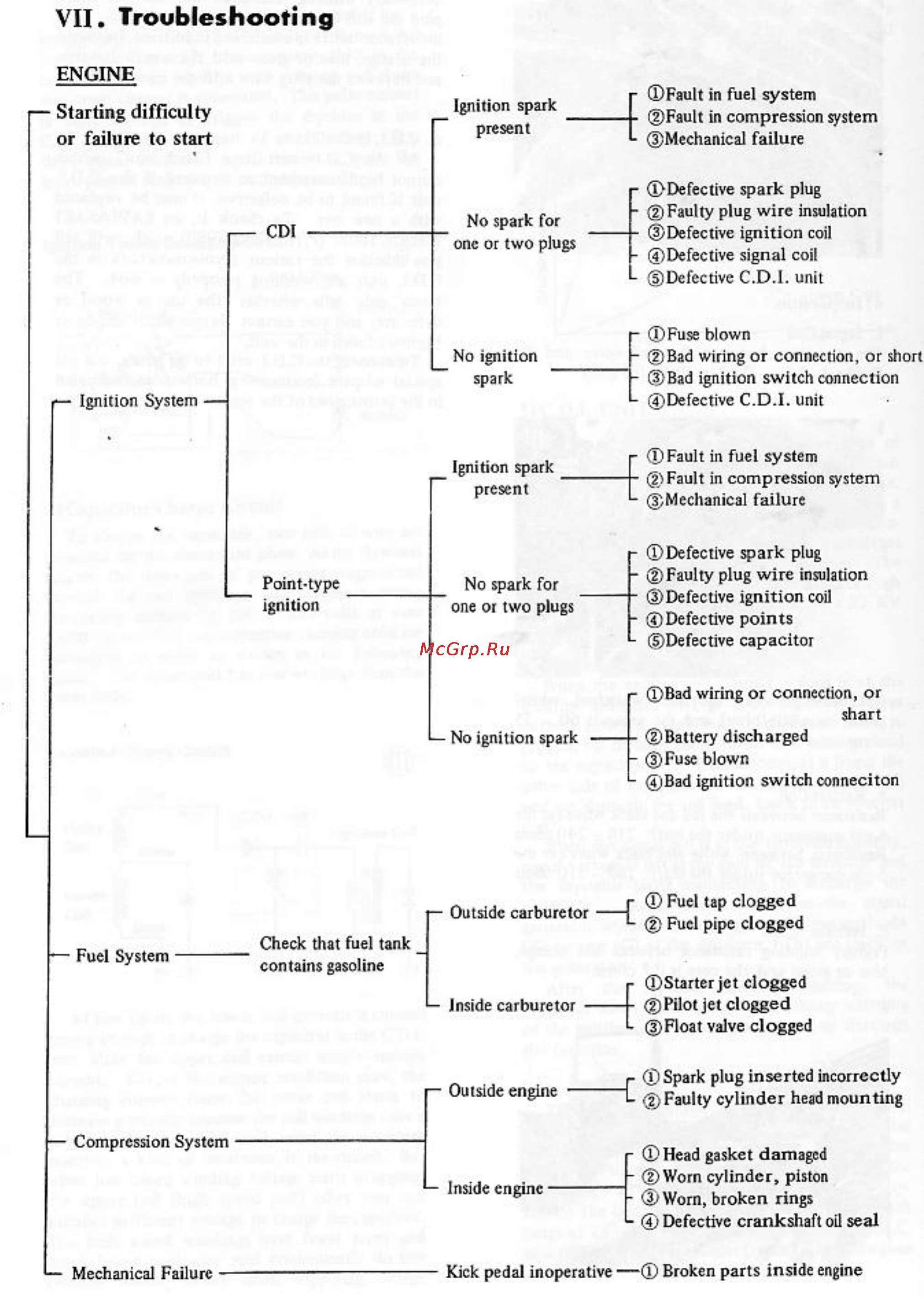Kawasaki S2 (1972-1973) [120/129] Troubleshooting