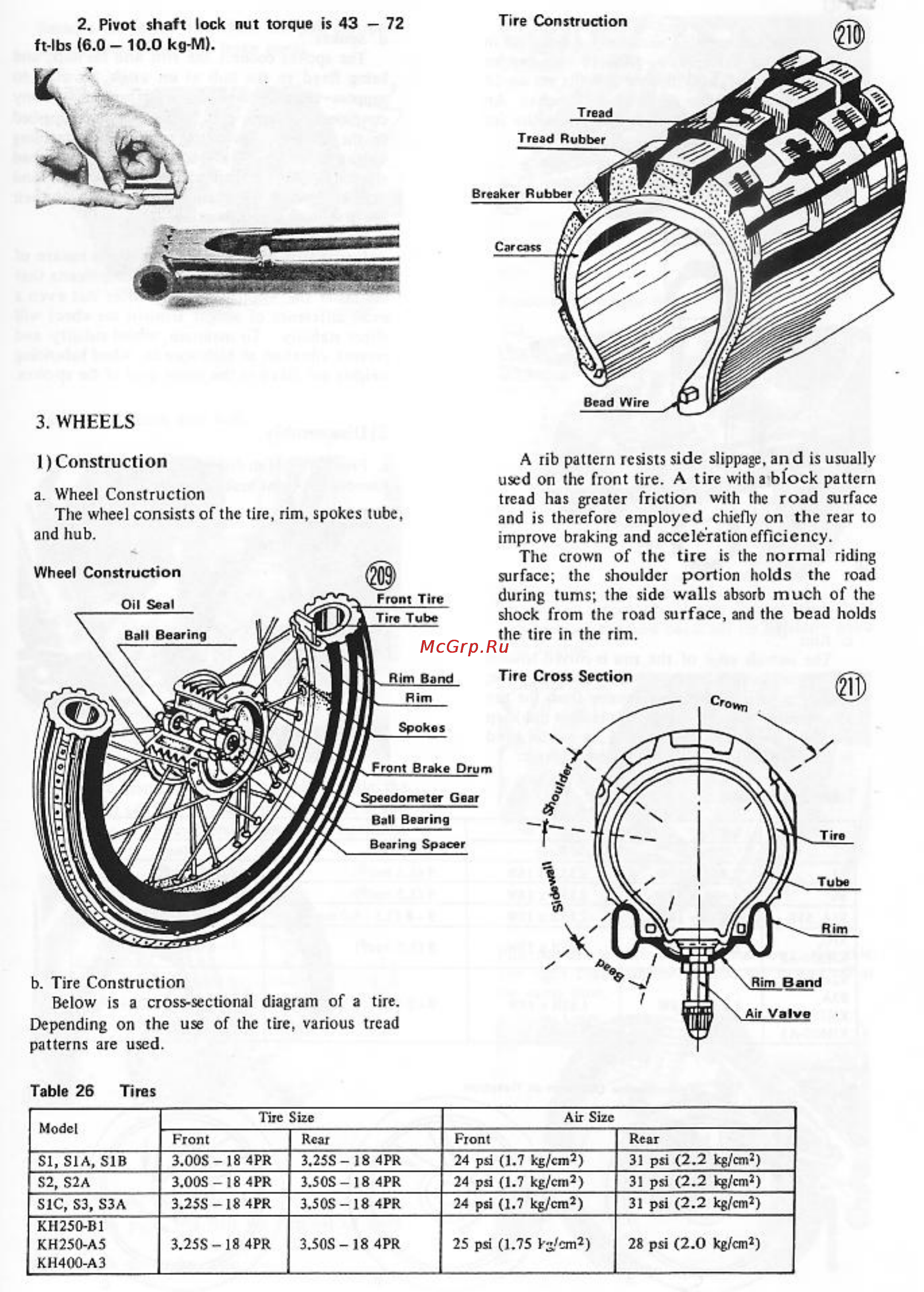 Kawasaki S3 (1974-1976) [61/129] Wheels
