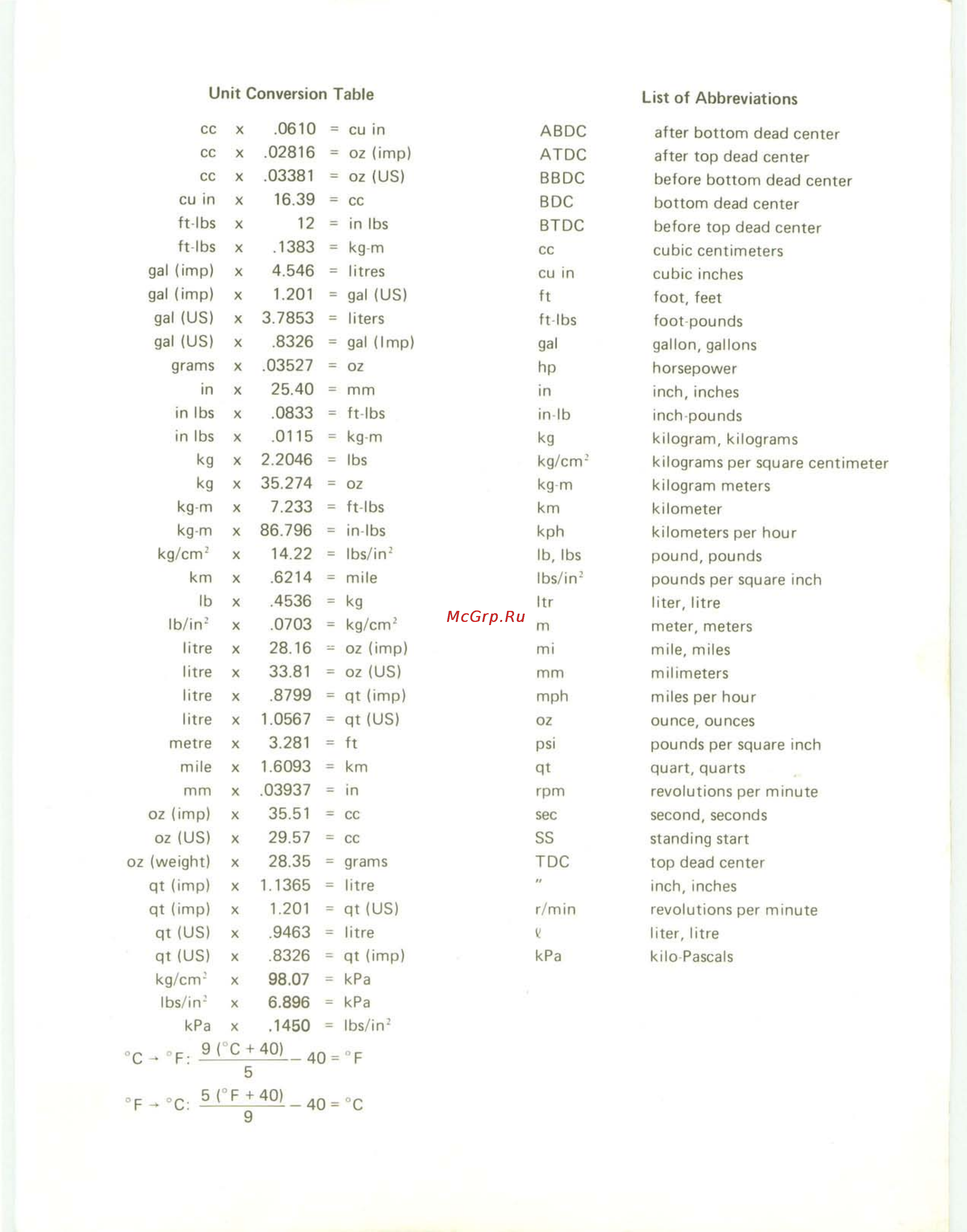Kawasaki KDX200 (1989-1994) [173/174] List of abbreviations unit conversion table