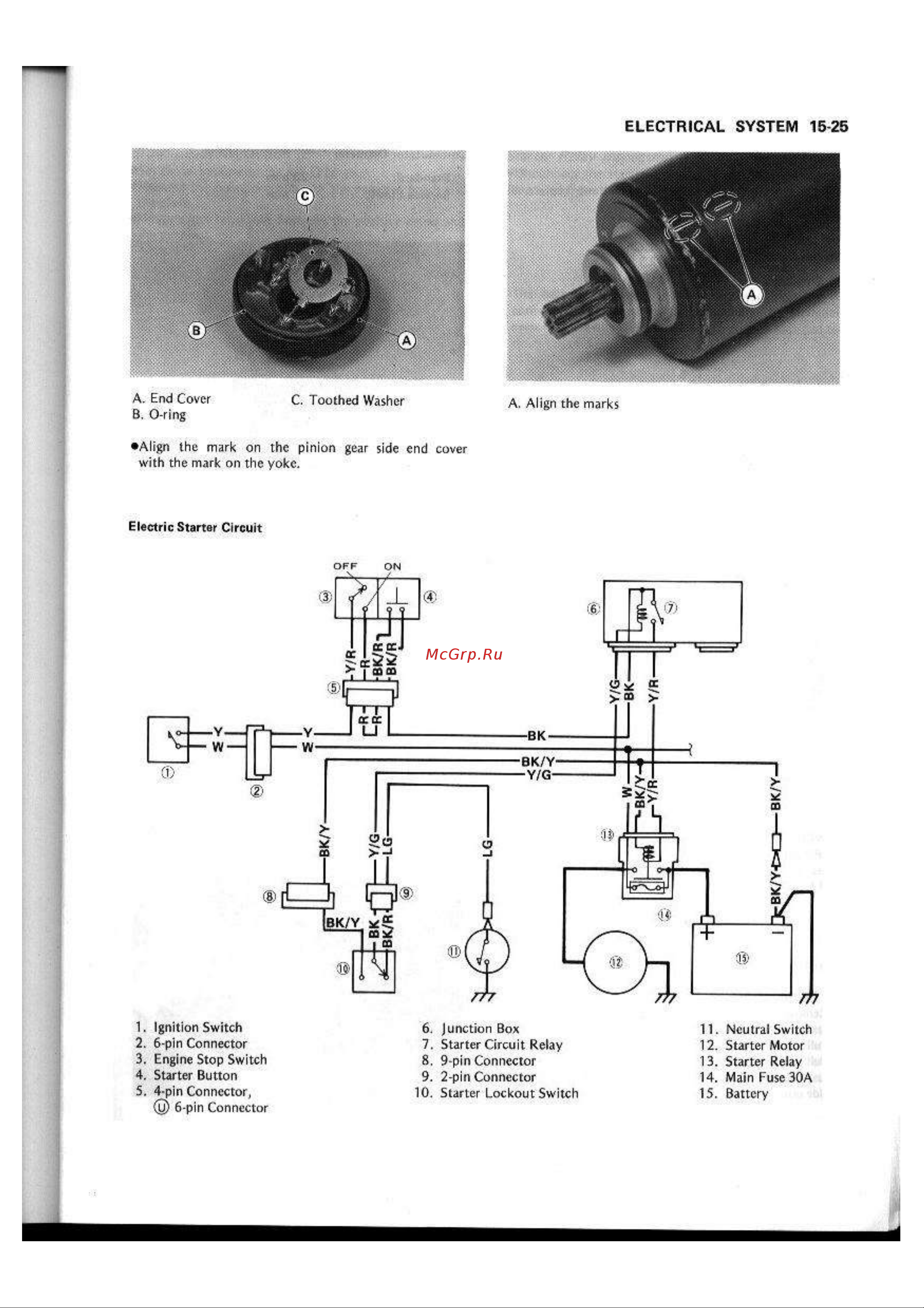 Kawasaki GPX250R (1987) [219/248] Electrical system 15 25