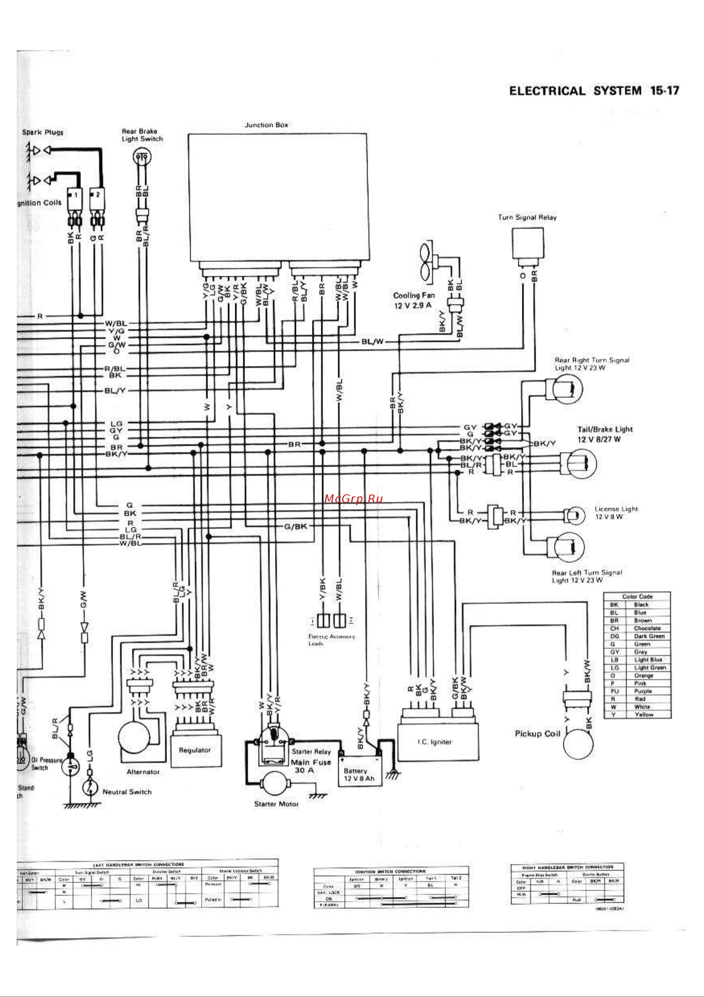 Kawasaki GPX250R (1987) [236/248] Electrical system 15 17