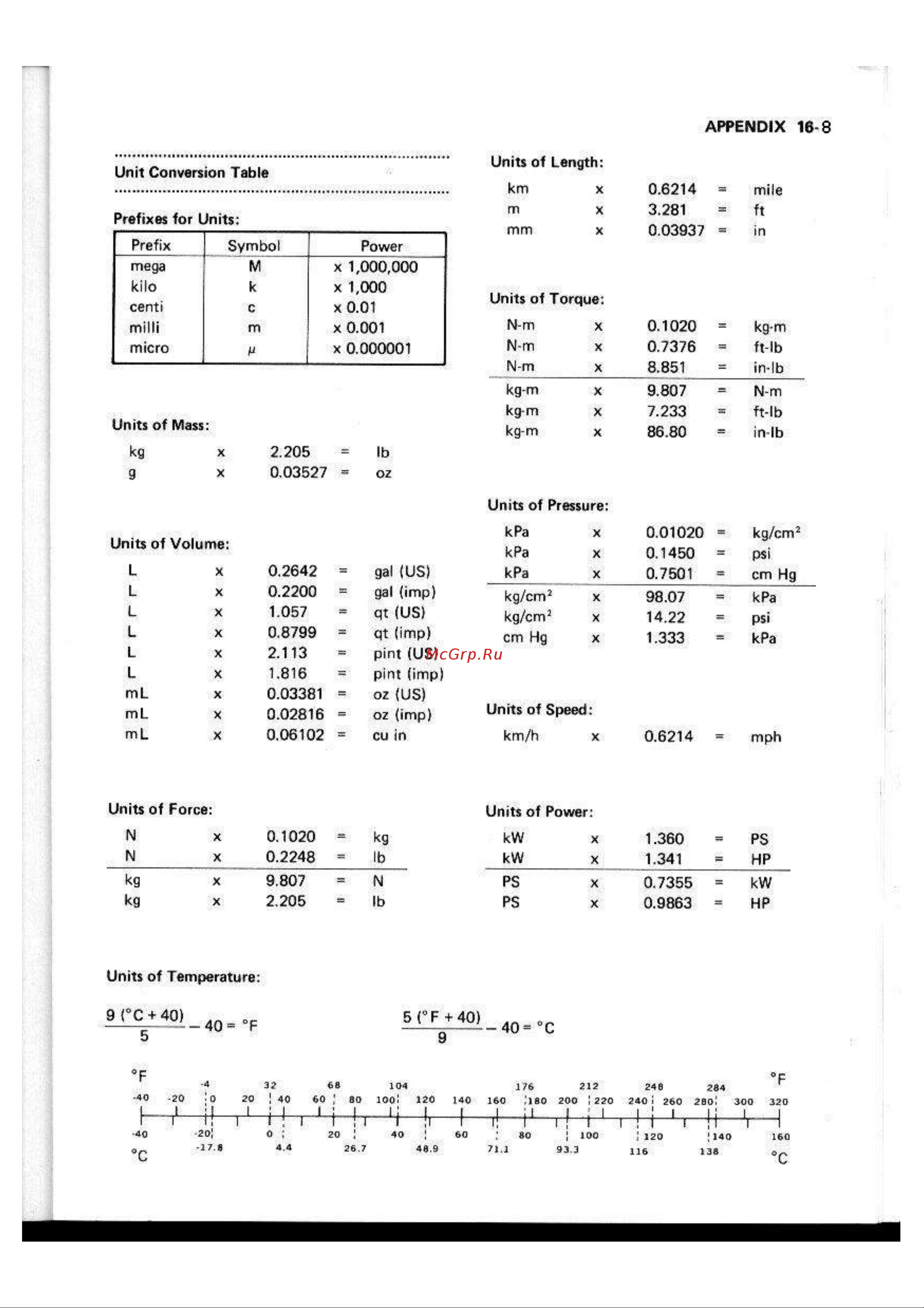 Kawasaki GPX250R (1987) [246/248] I i i i i