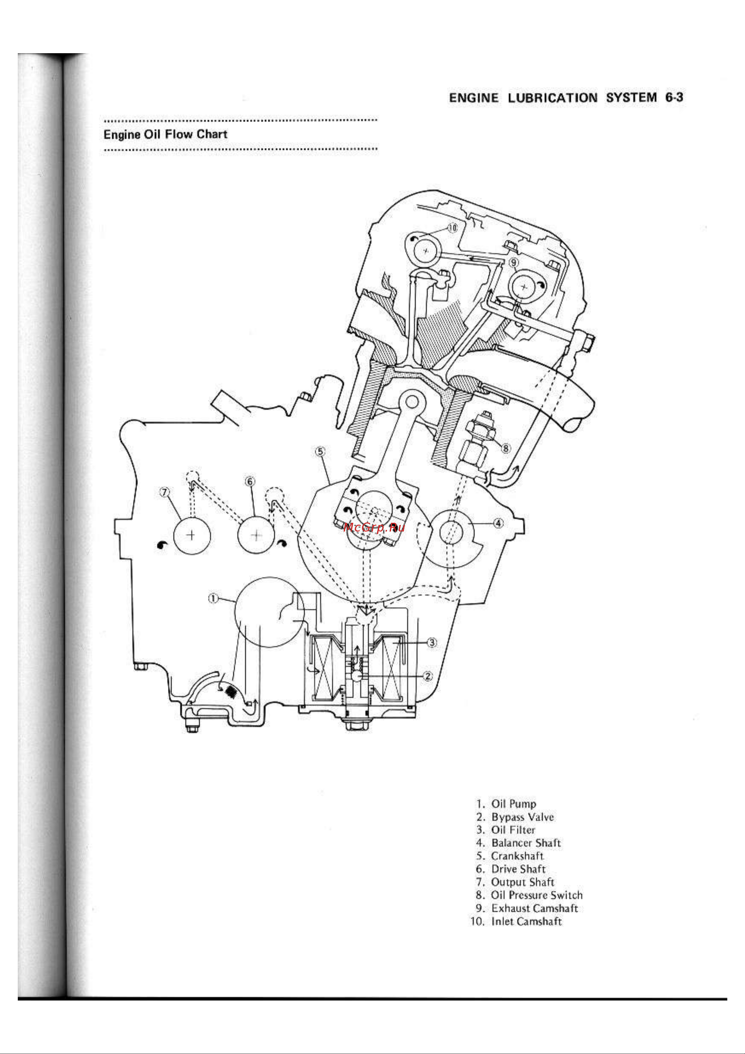 Kawasaki GPX250R (1987) [95/248] Engine lubrication system 6 3