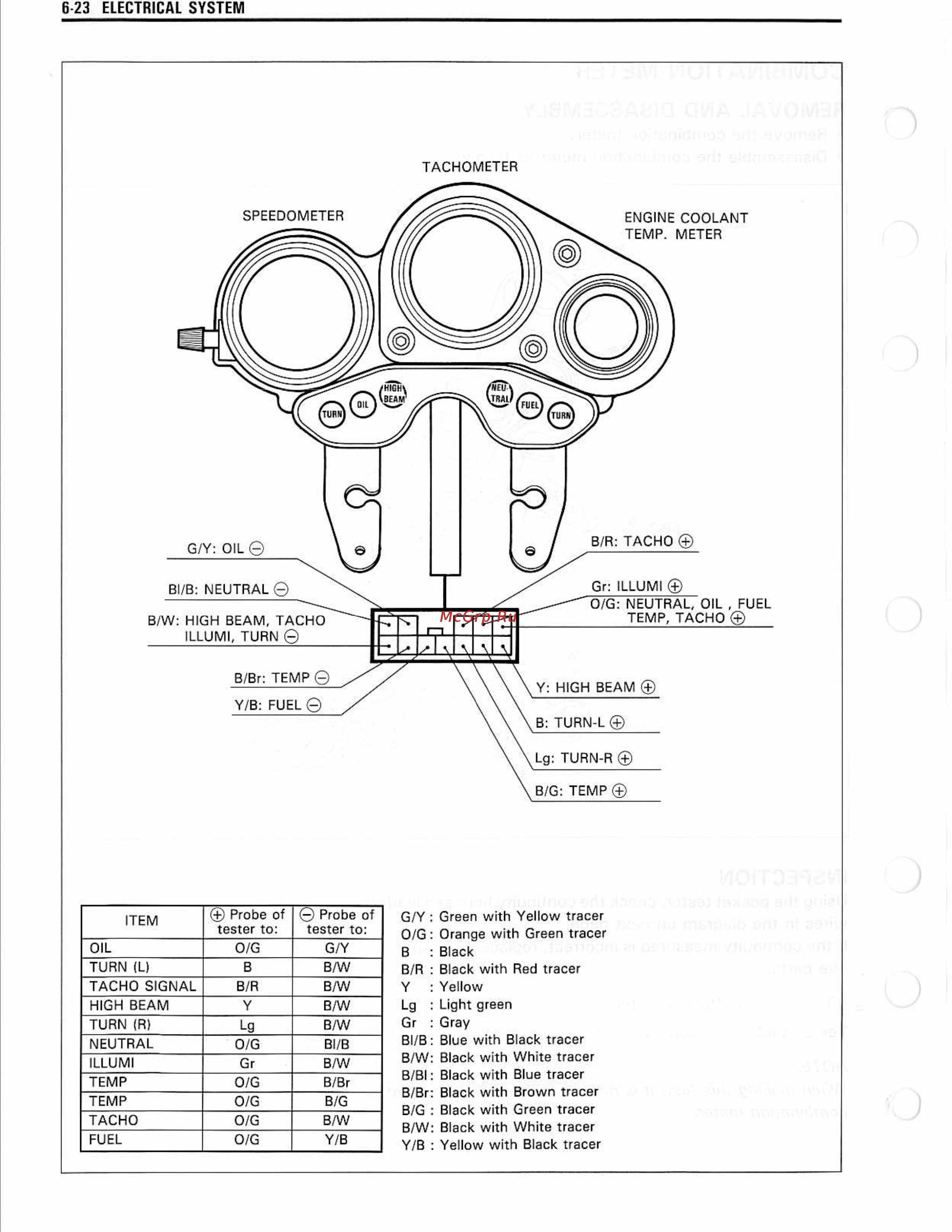 Suzuki GSX-R1100 (1993-1998) Инструкция по эксплуатации онлайн [172/380] 114717