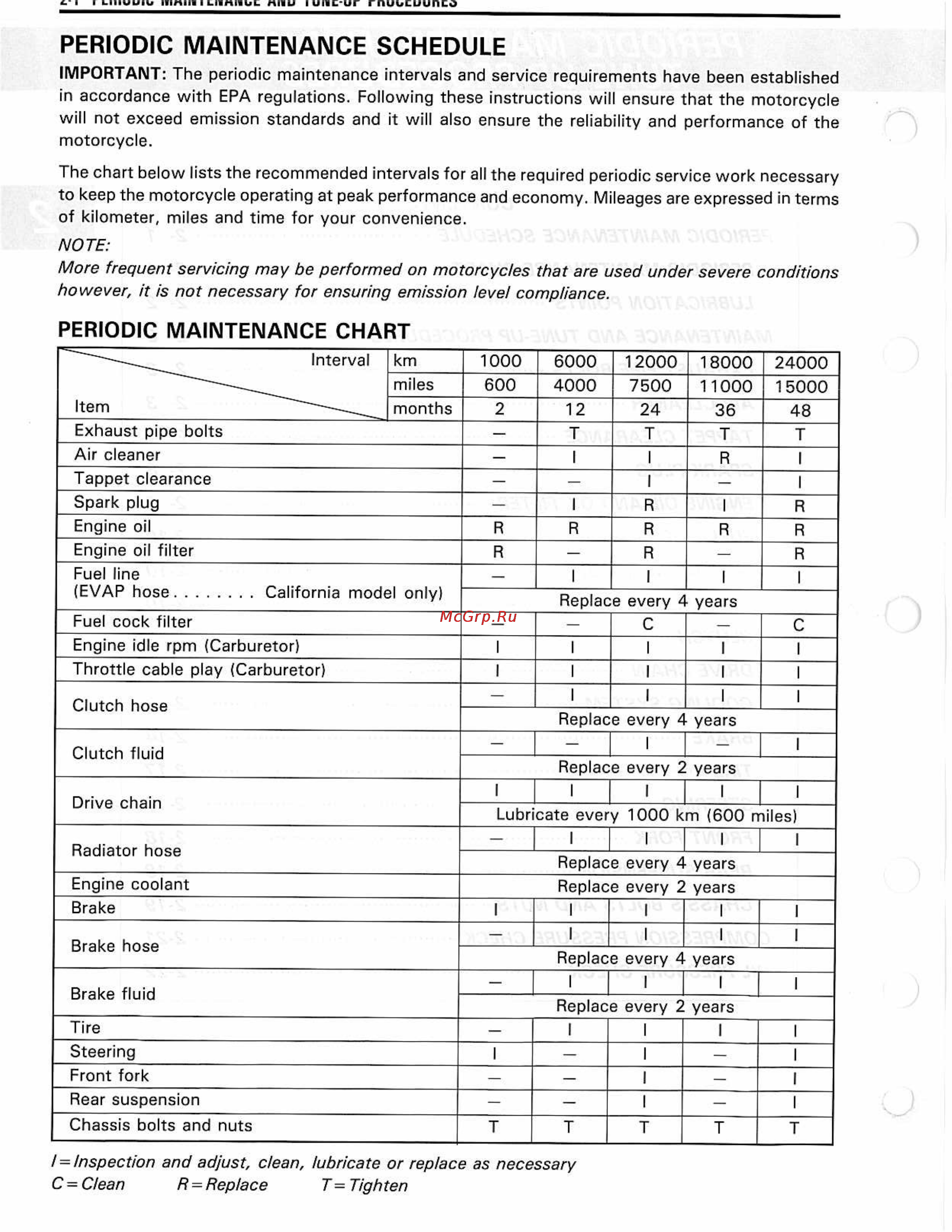 Suzuki GSX-R1100 (1993-1998) [20/380] Periodic maintenance schedule