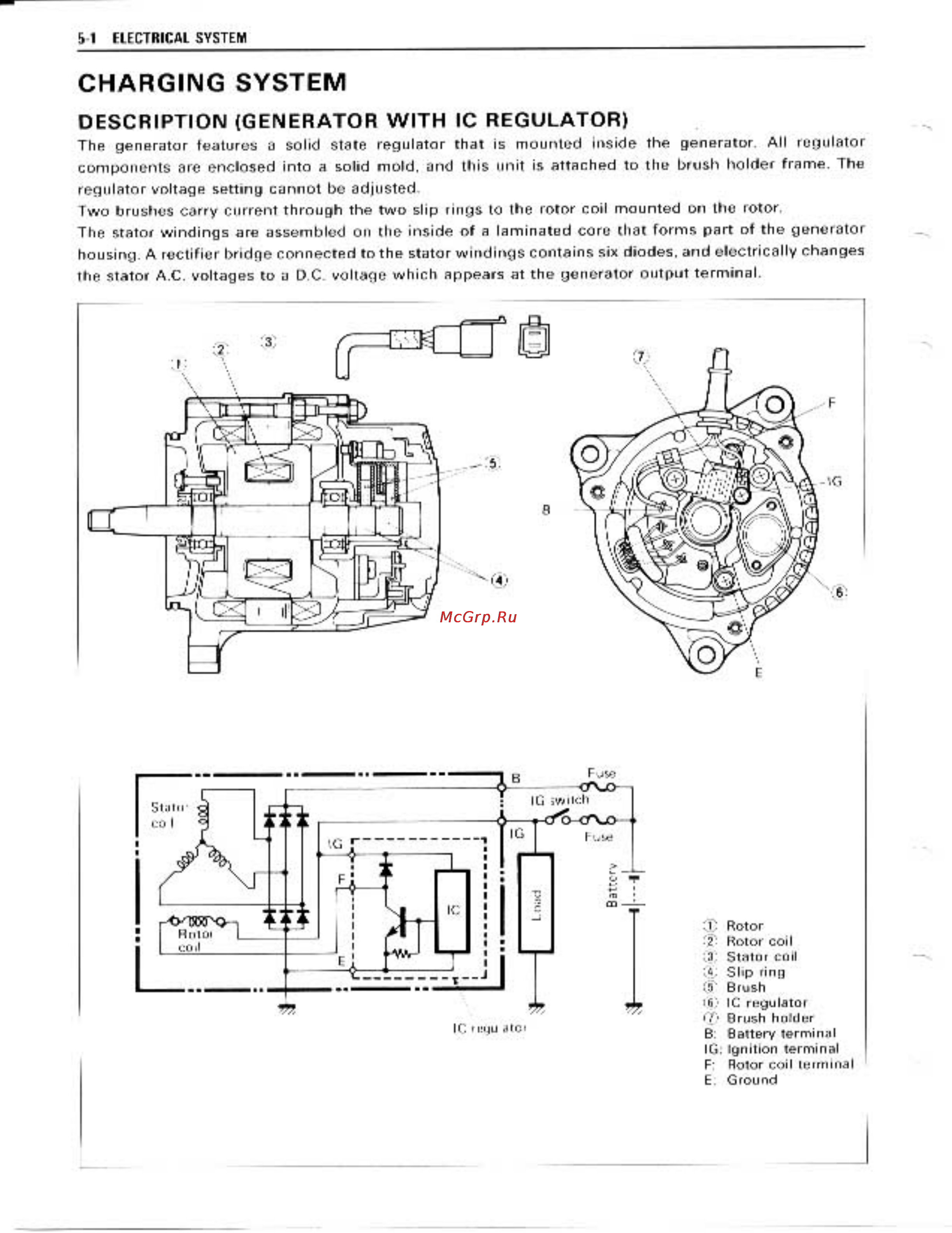 Suzuki GSX-R1100 (1989-1992) [128/358] Charging system