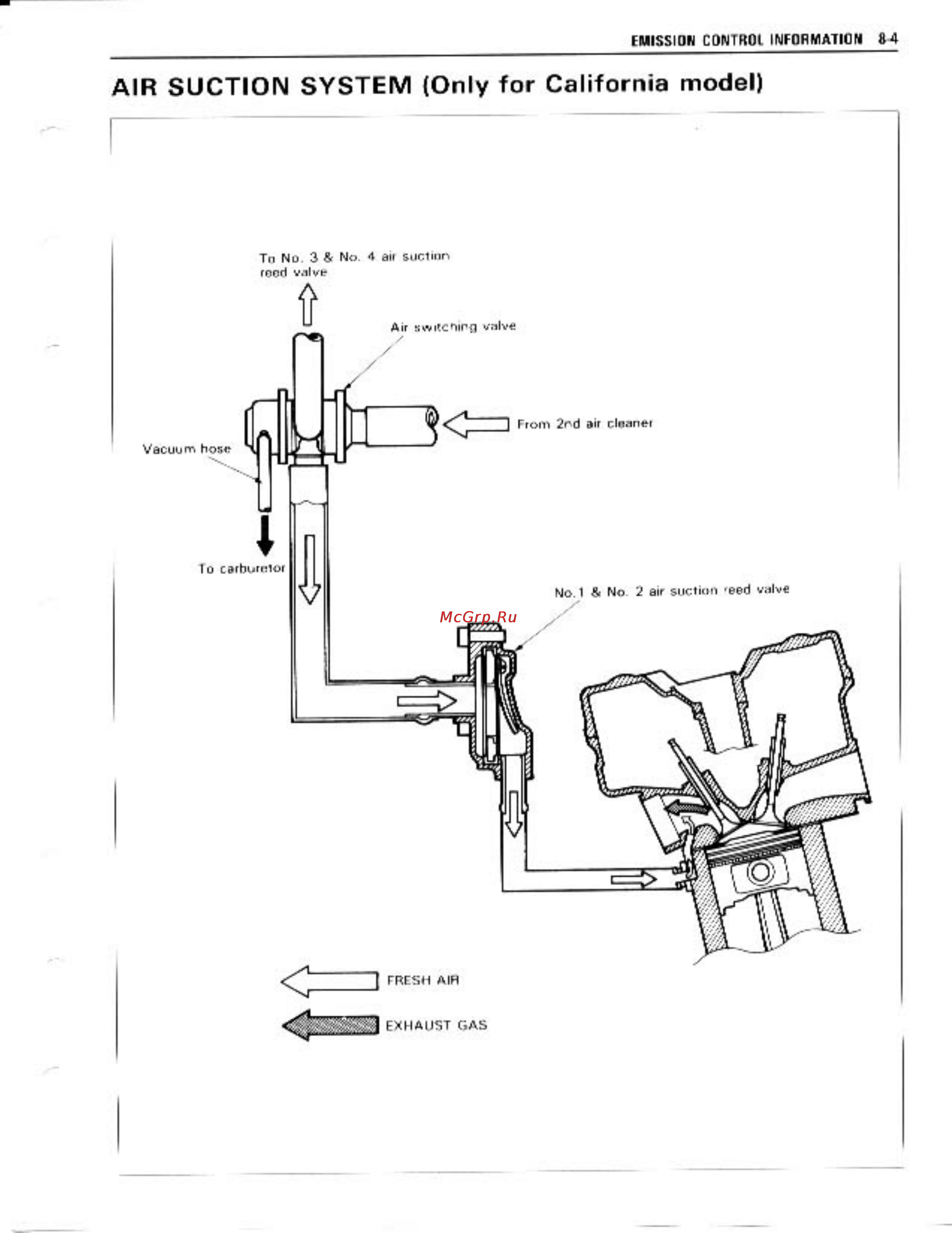Suzuki GSX-R1100 (1989-1992) [252/358] Air suction system only for california model