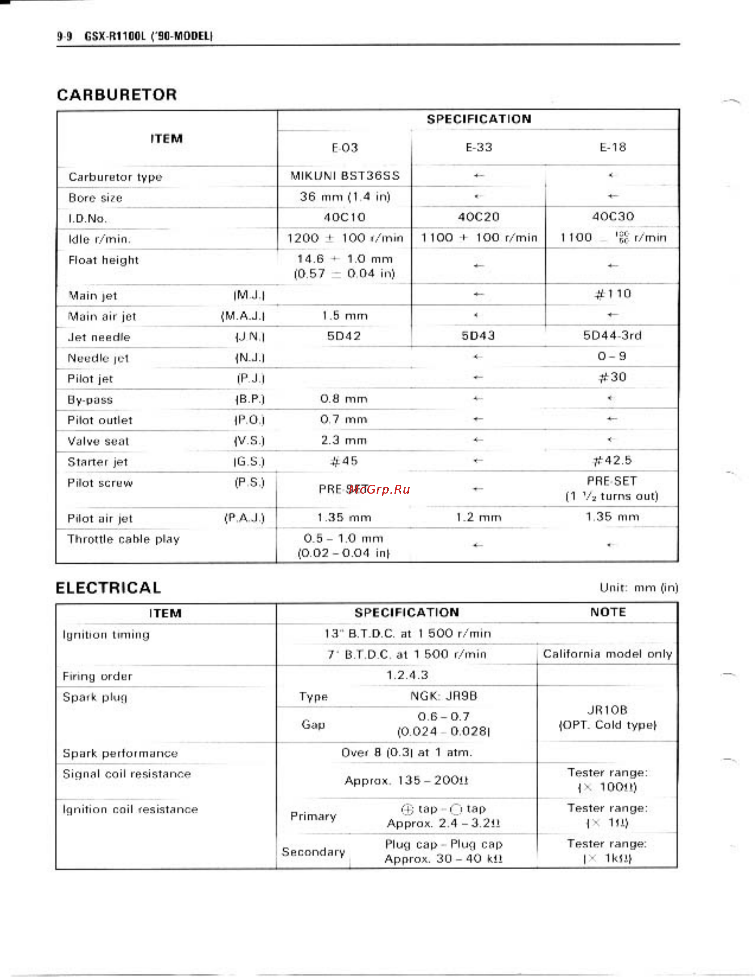 Suzuki GSX-R1100 (1989-1992) [263/358] Carburetor