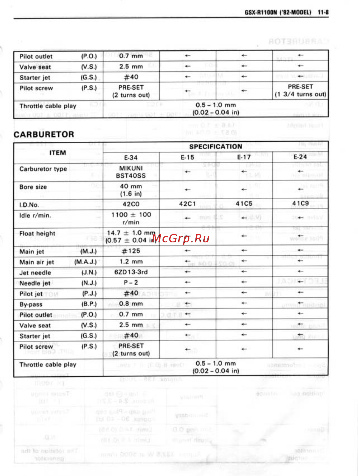 Suzuki GSX-R1100 (1989-1992) [340/358] Carburetor