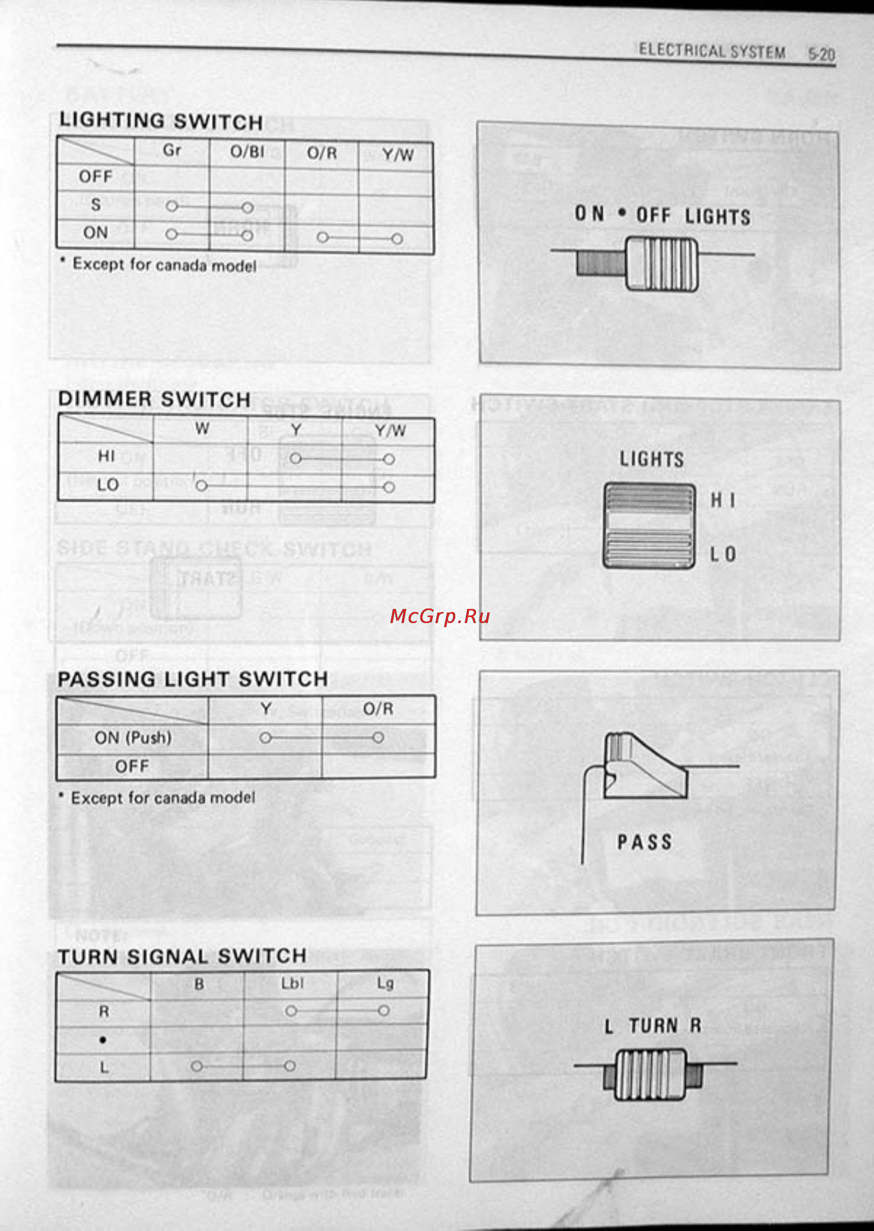 Suzuki GSX-R1100 (1986-1988) [158/295] Dimmer switch