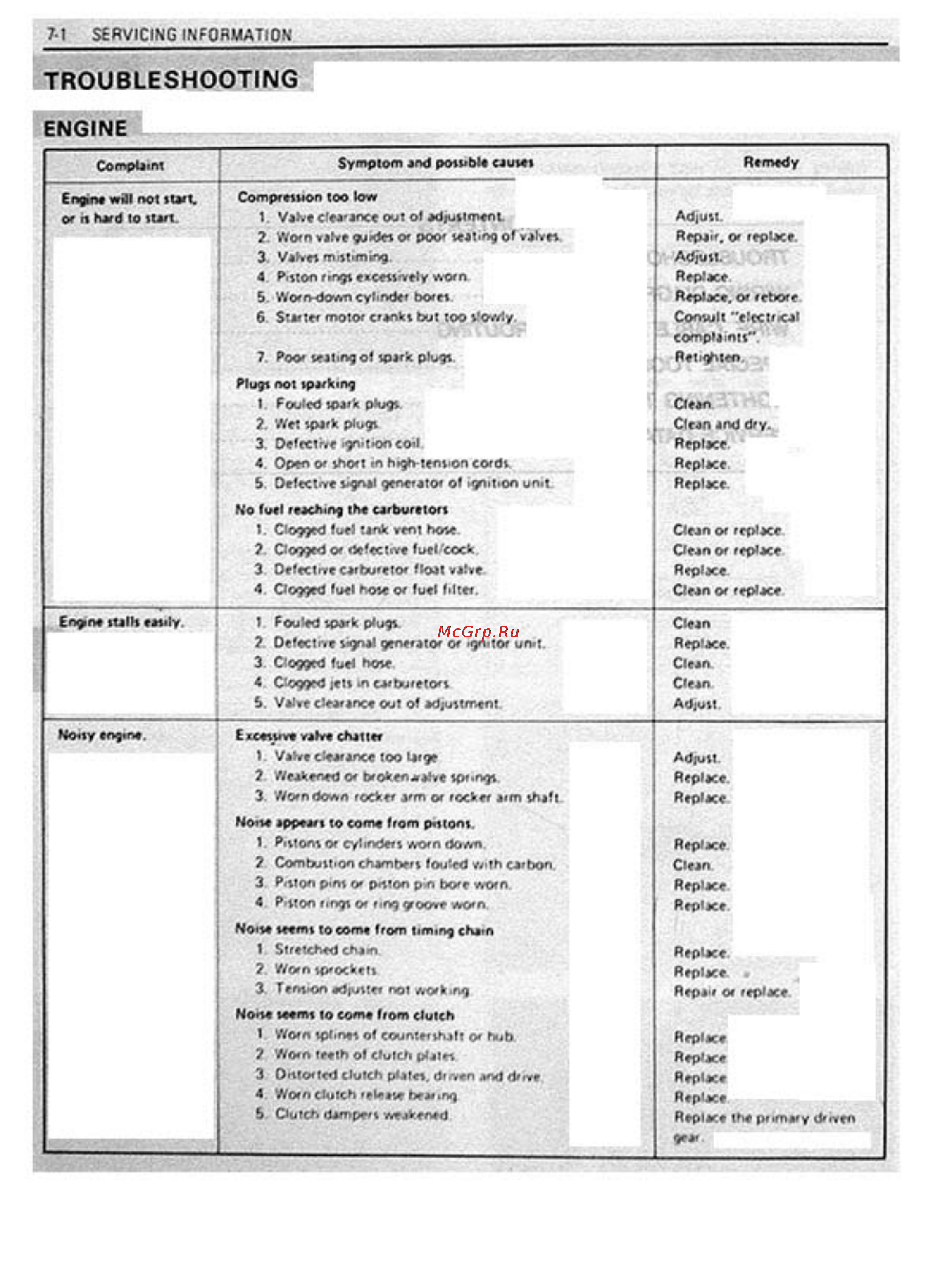 Suzuki GSX-R1100 (1986-1988) [233/295] 1 servicing information
