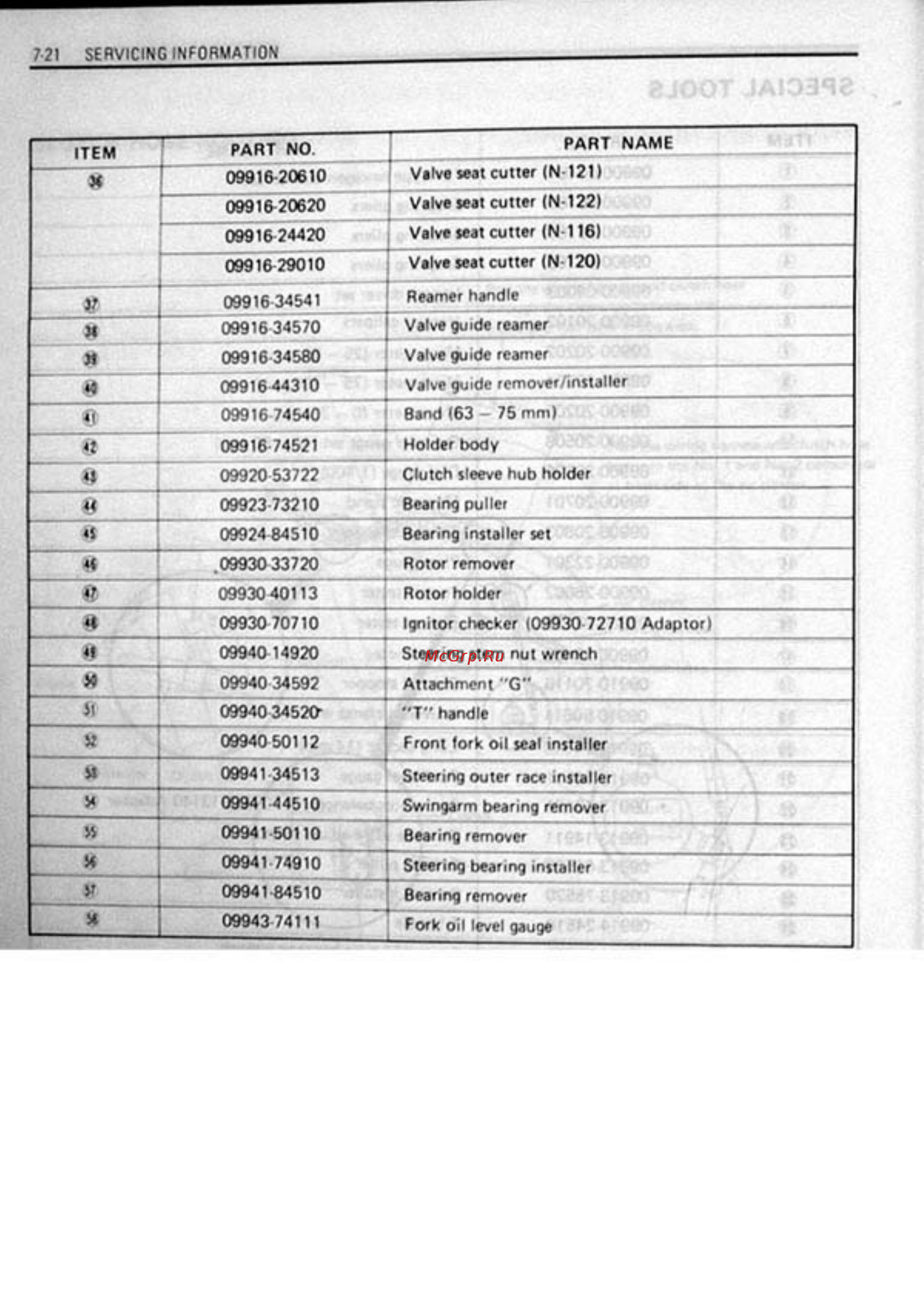 Suzuki GSX-R1100 (1986-1988) [252/295] Servicing information