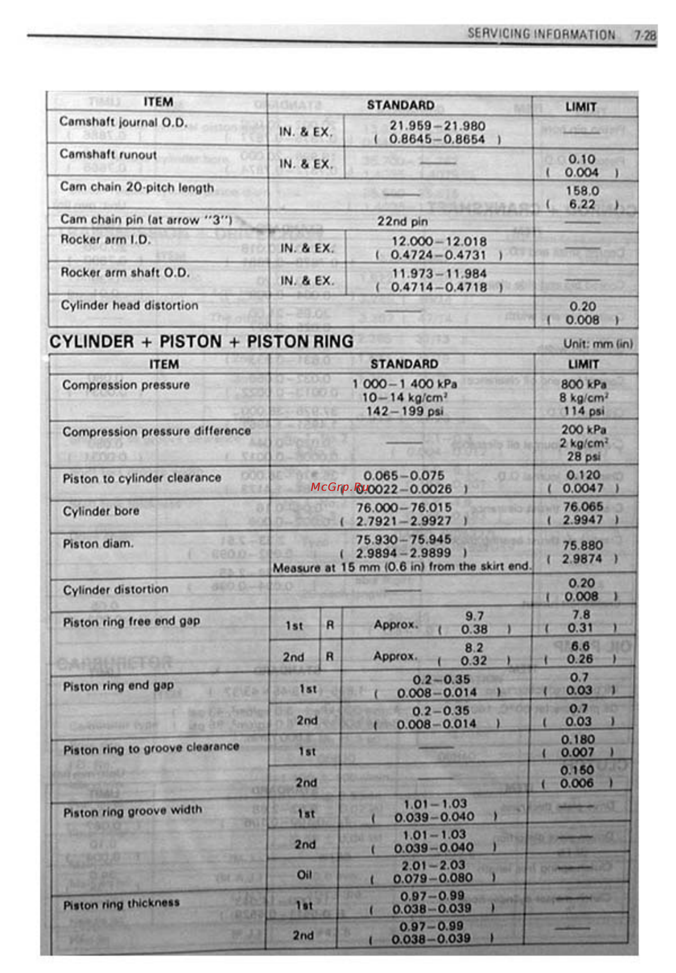 Suzuki GSX-R1100 (1986-1988) [259/295] Servicing information 7 28