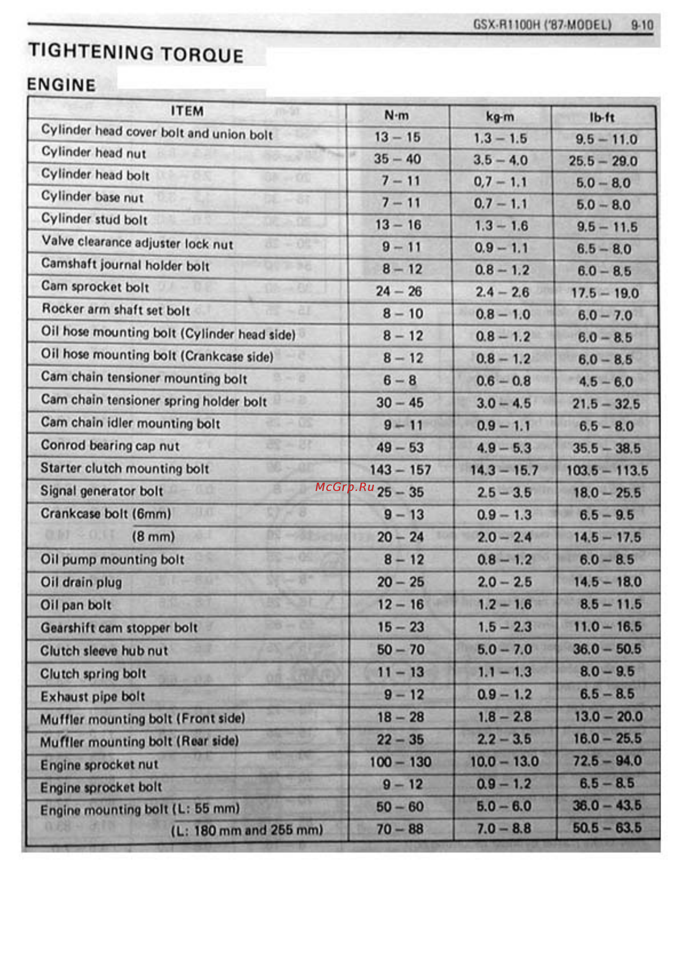 Suzuki GSX-R1100 (1986-1988) [281/295] Engine