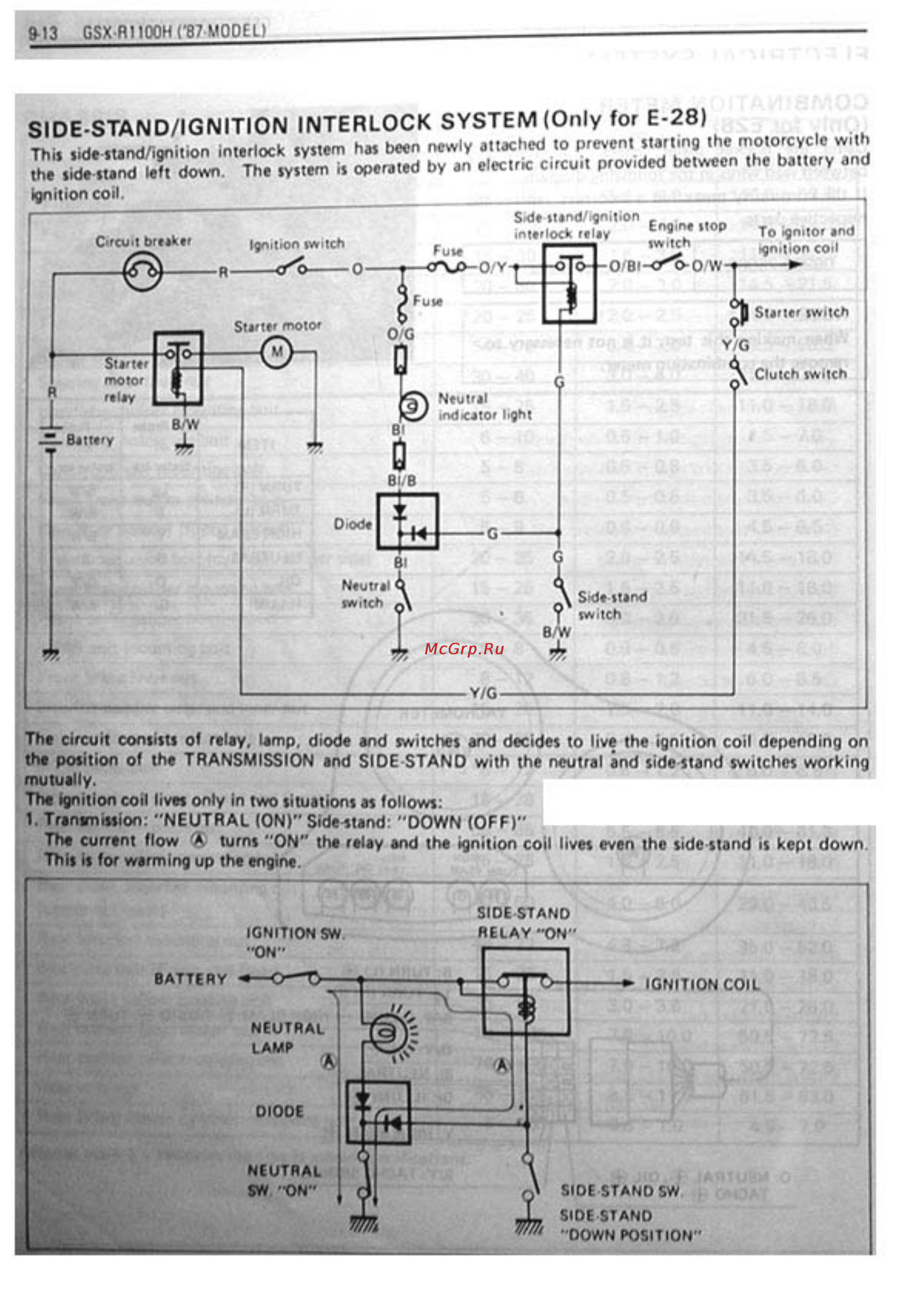 Suzuki GSX-R1100 (1986-1988) [284/295] Side stand ignition interlock system only for e 28