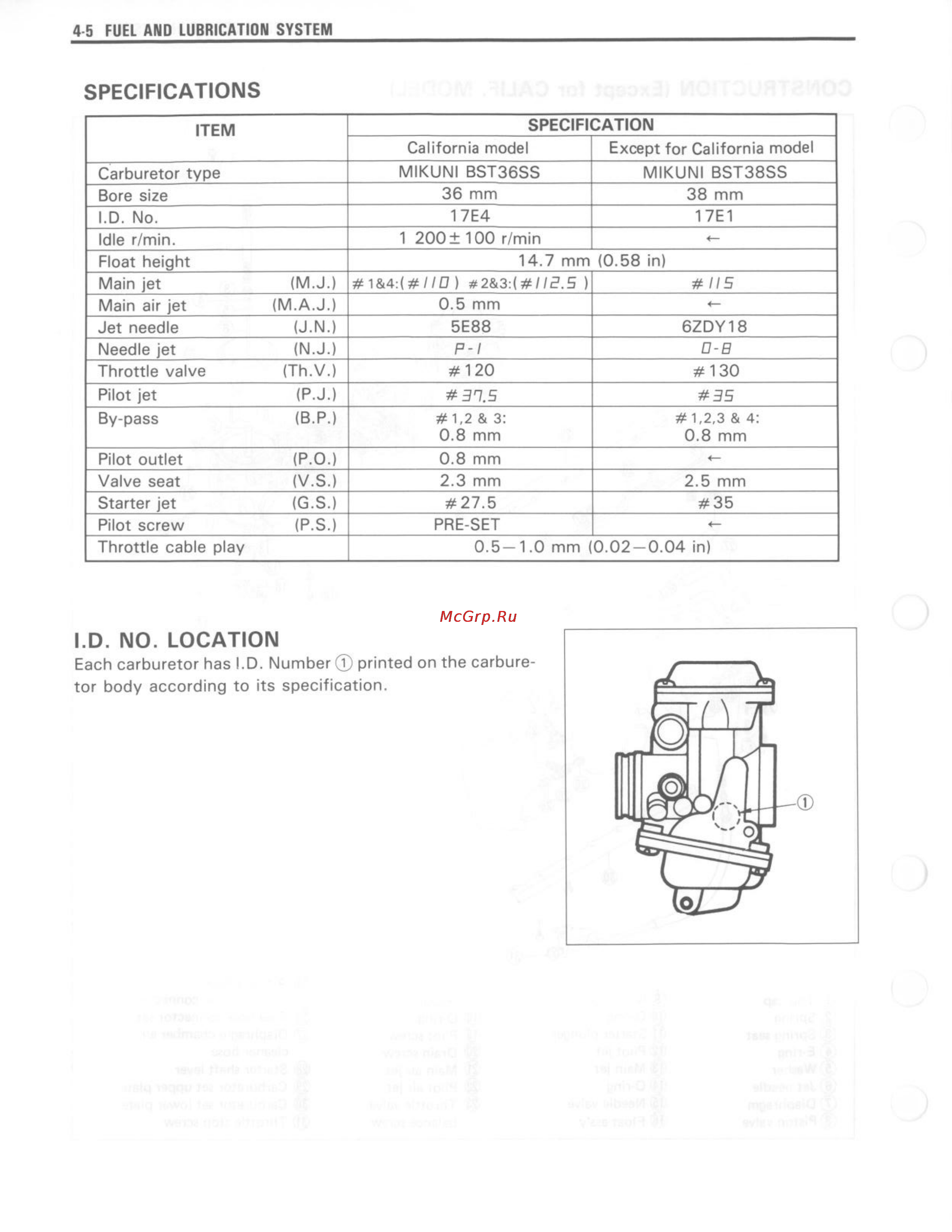 Suzuki GSX-R750 (1993-1995) [116/352] I d no location
