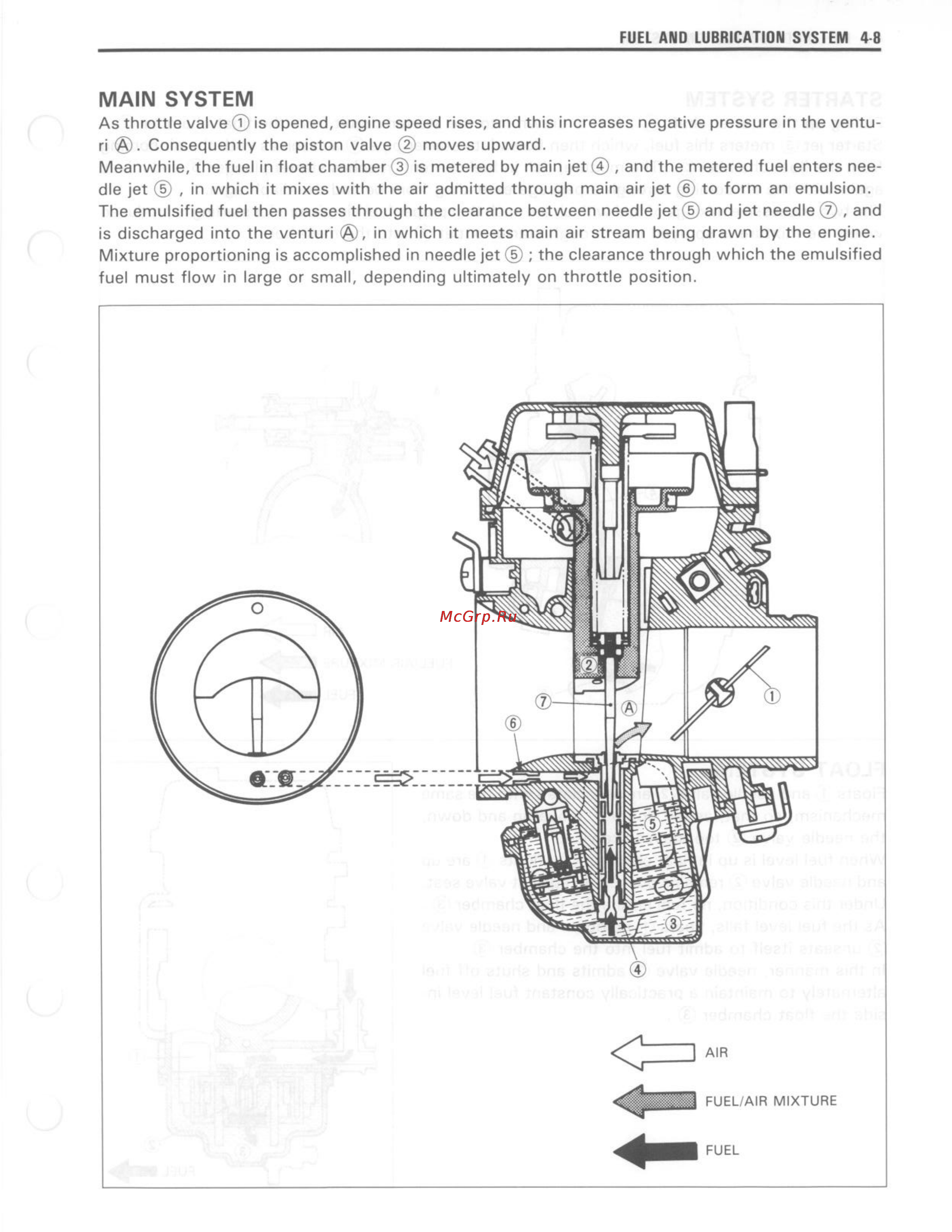 Suzuki GSX-R750 (1993-1995) [119/352] Main system