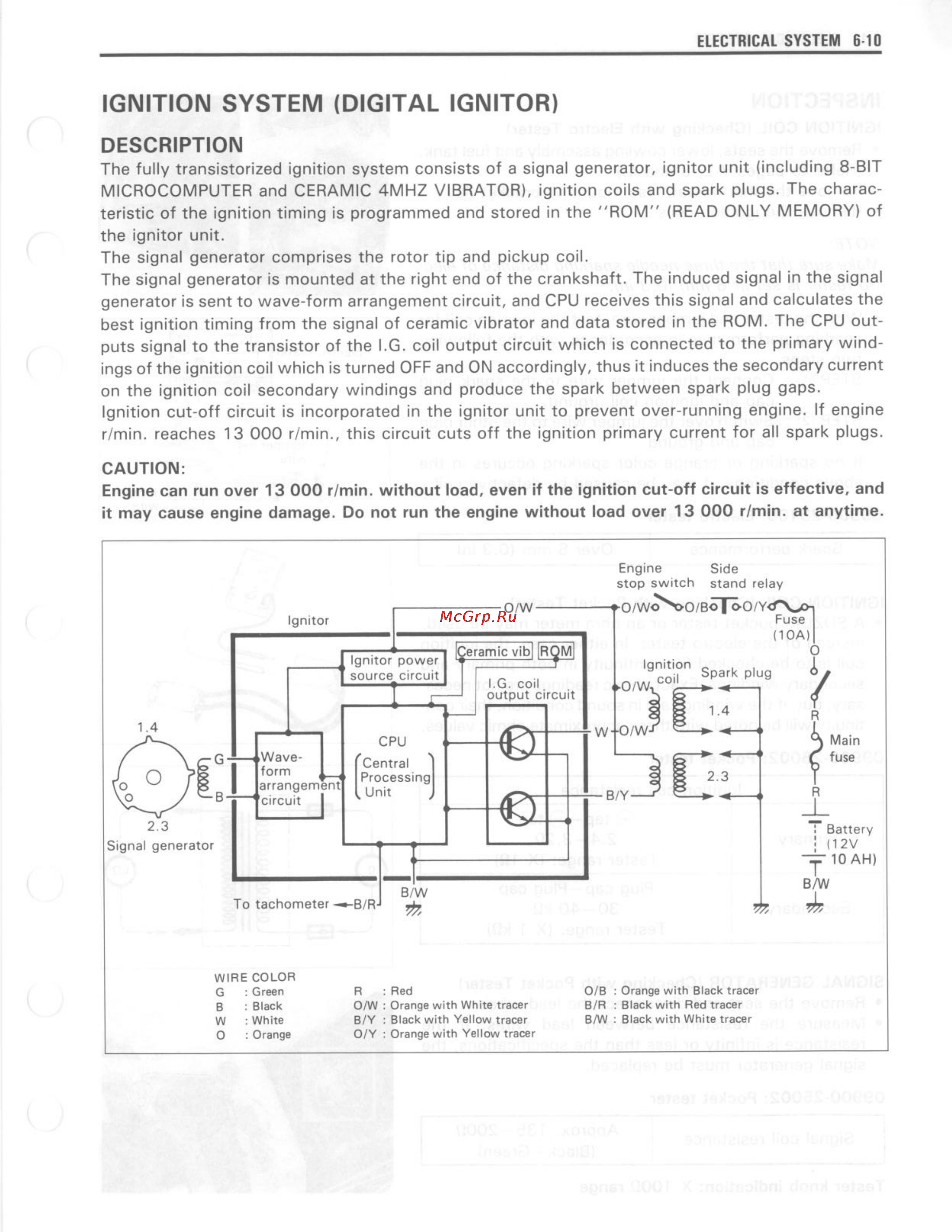 Suzuki GSX-R750 (1993-1995) [157/352] Ignition system digital ignitor