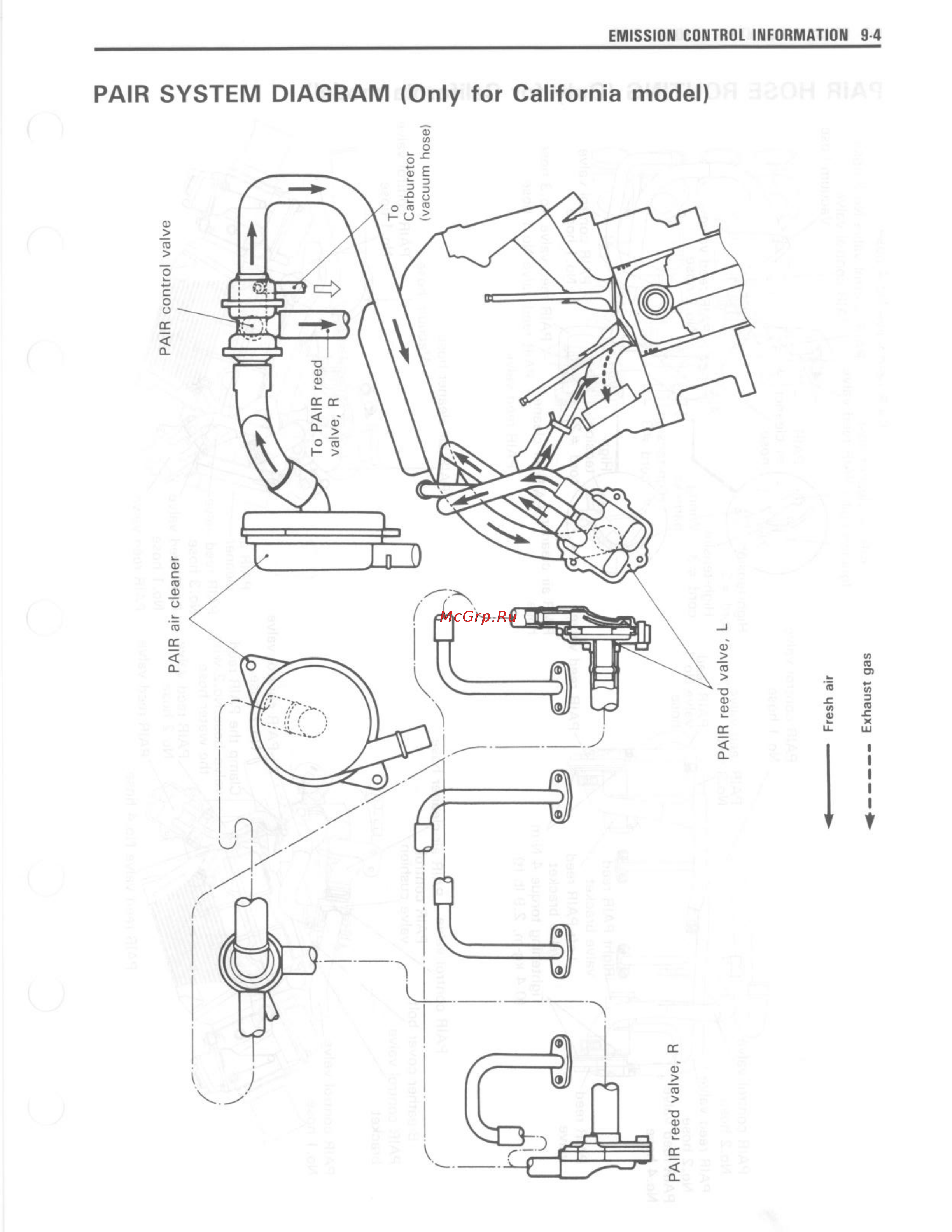 Suzuki GSX-R750 (1993-1995) [287/352] Pair system diagram only for california model