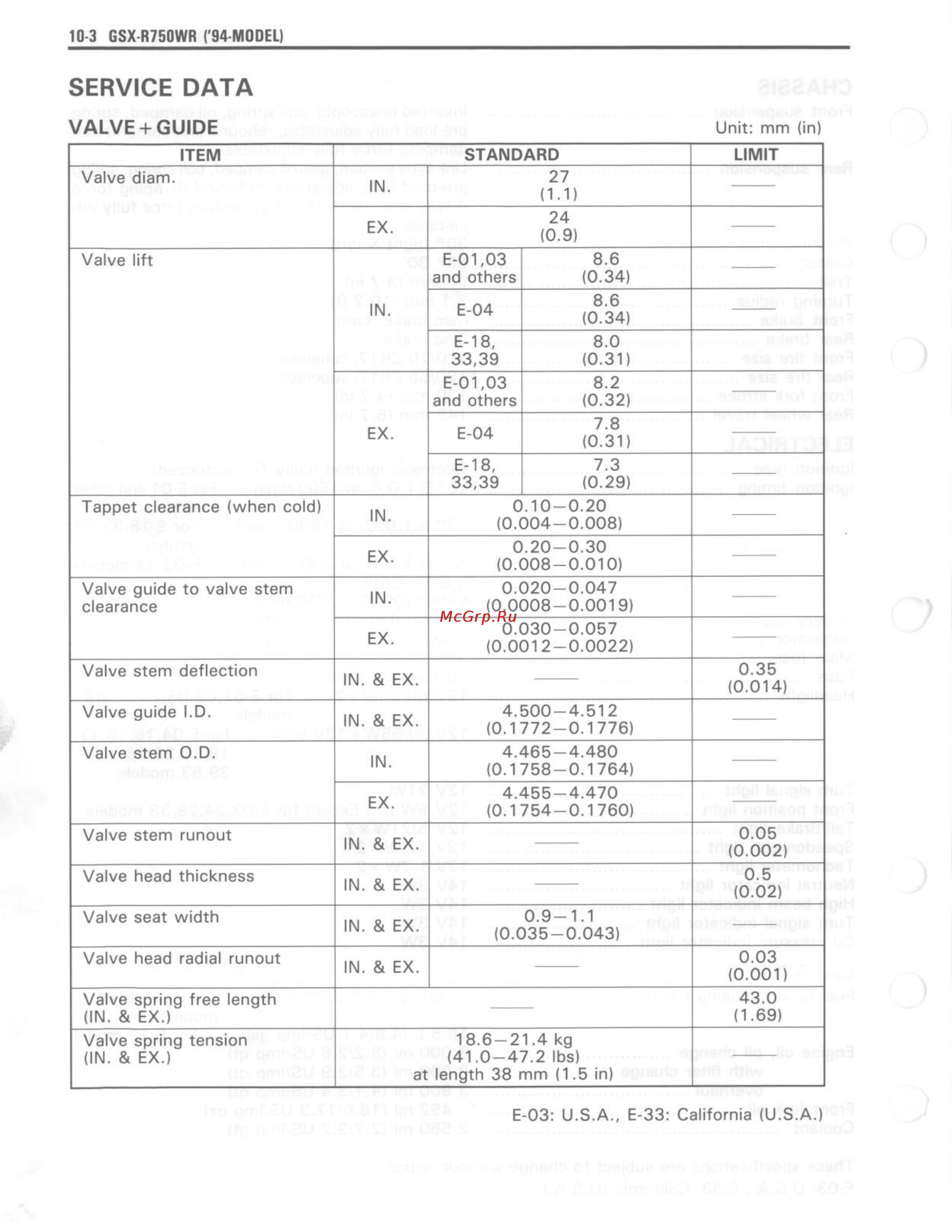 Suzuki GSX-R750 (1993-1995) [294/352] Service data