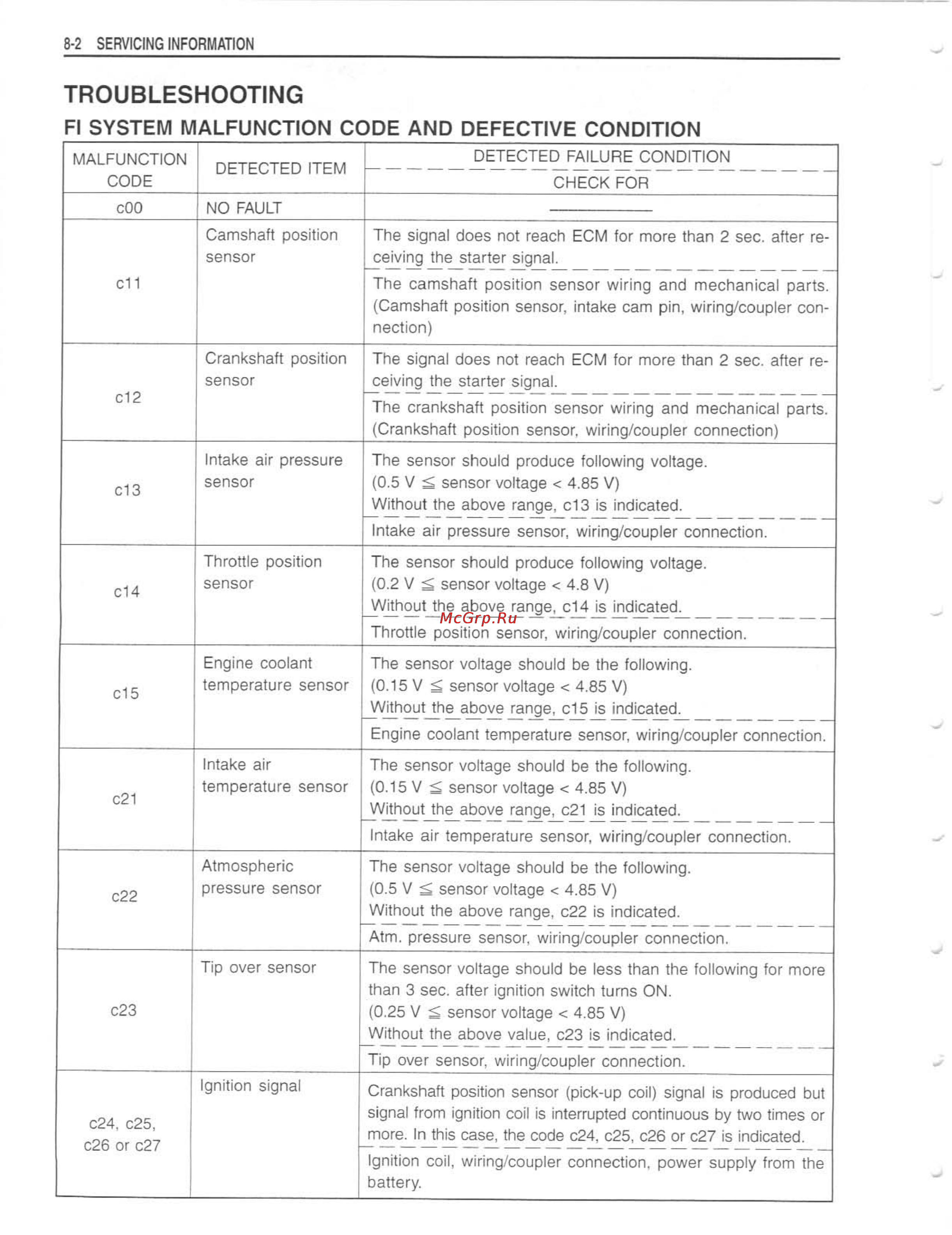 Suzuki GSX-R600 (2001-2002) [353/399] Troubleshooting