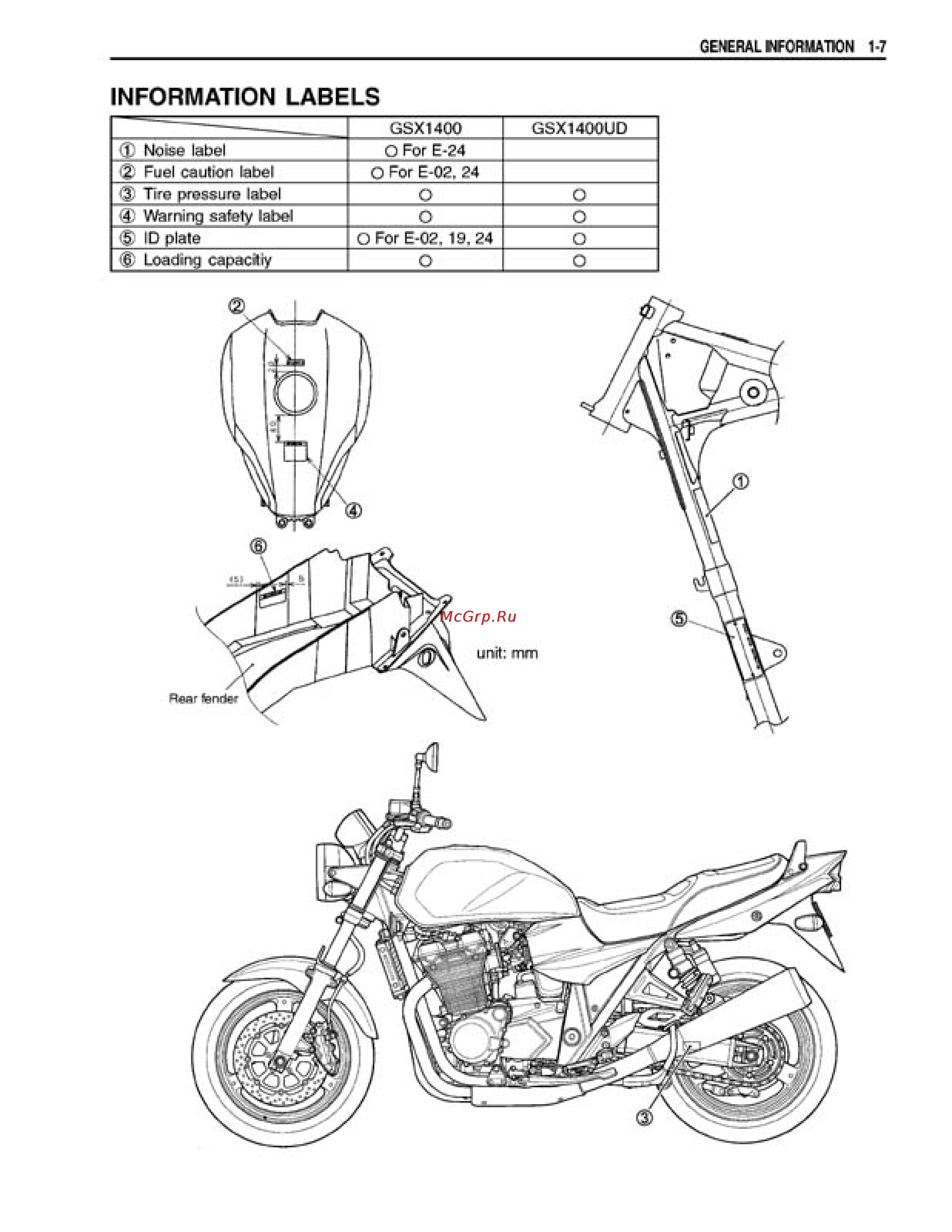 Suzuki GSX1400 (2002) [12/354] Information labels