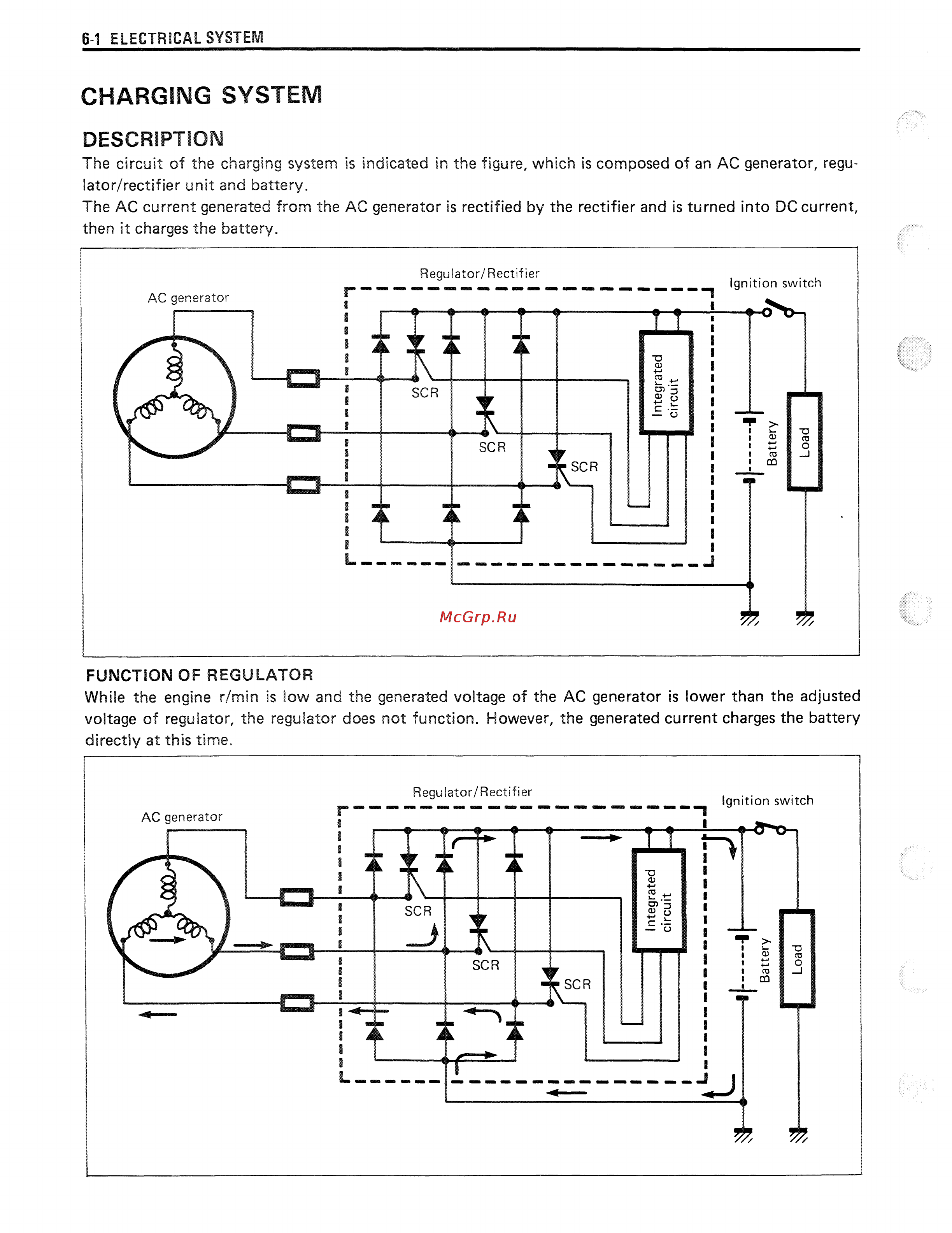 Схема подключения генератора сузуки Suzuki GSF 400 (1991-1993) 131/270 Charging system