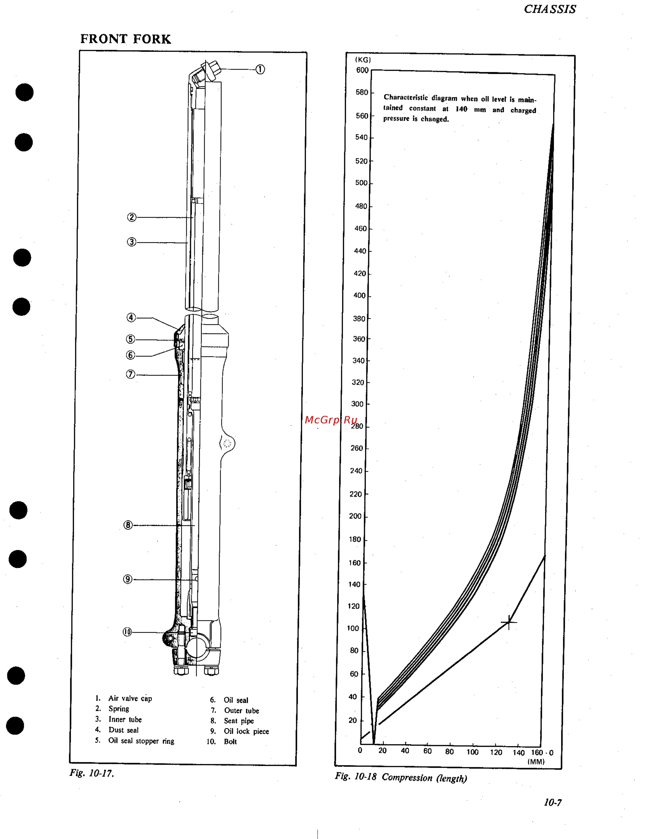 Suzuki GS1000 (1980) [124/477] Front fork