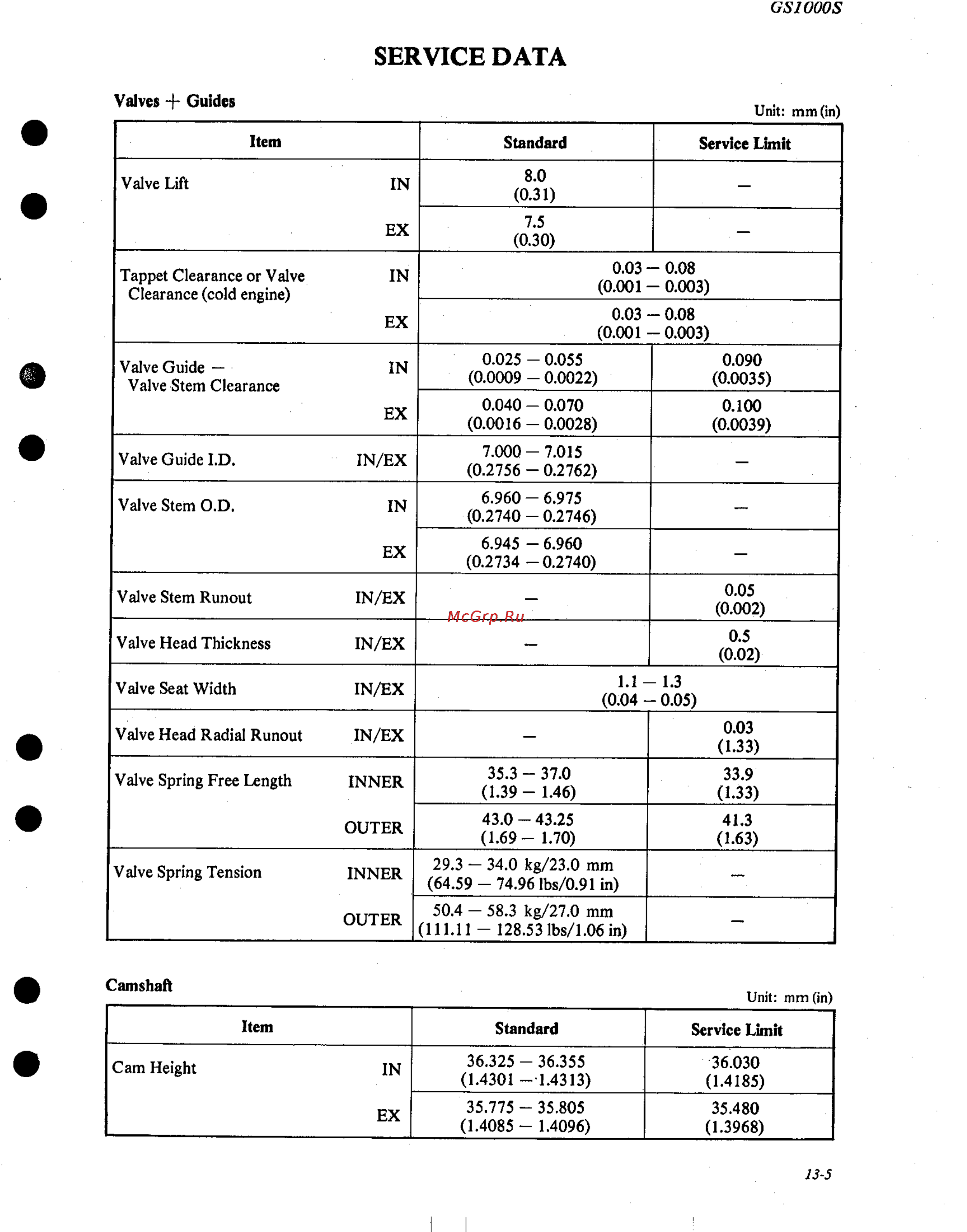 Suzuki GS1000 (1980) [210/477] Service data