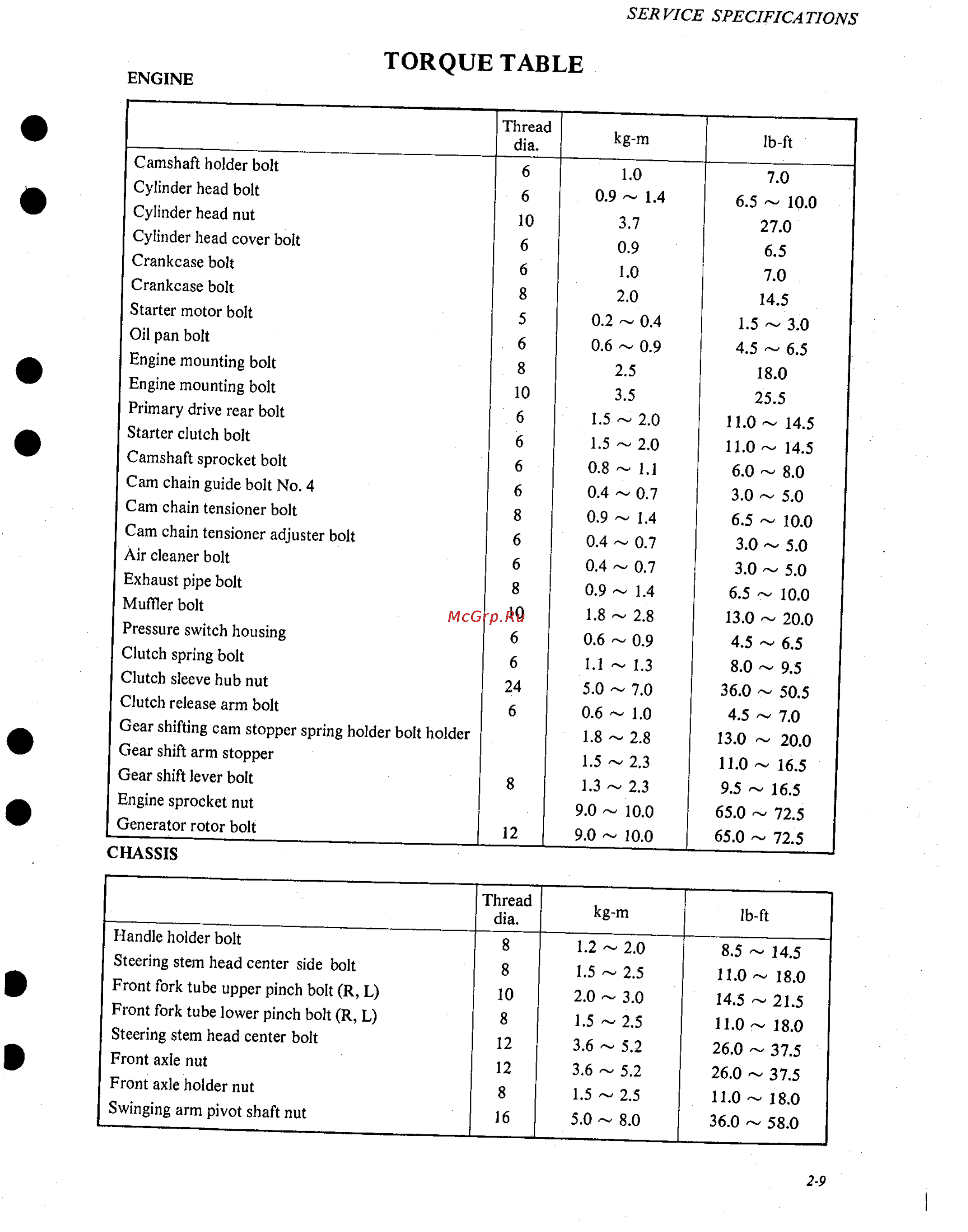 Suzuki GS1000 (1980) [22/477] Torque table