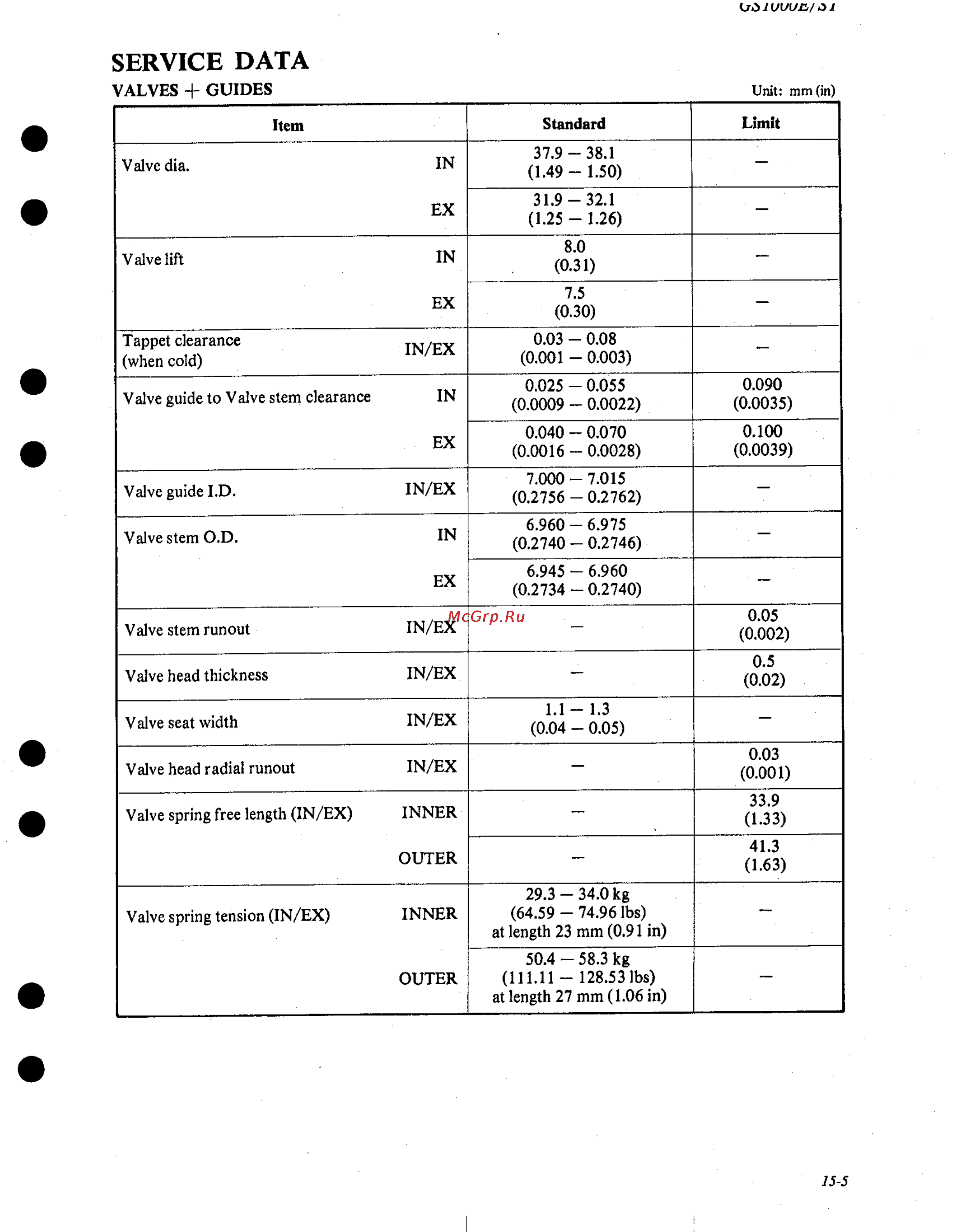 Suzuki GS1000 (1980) [268/477] Service data