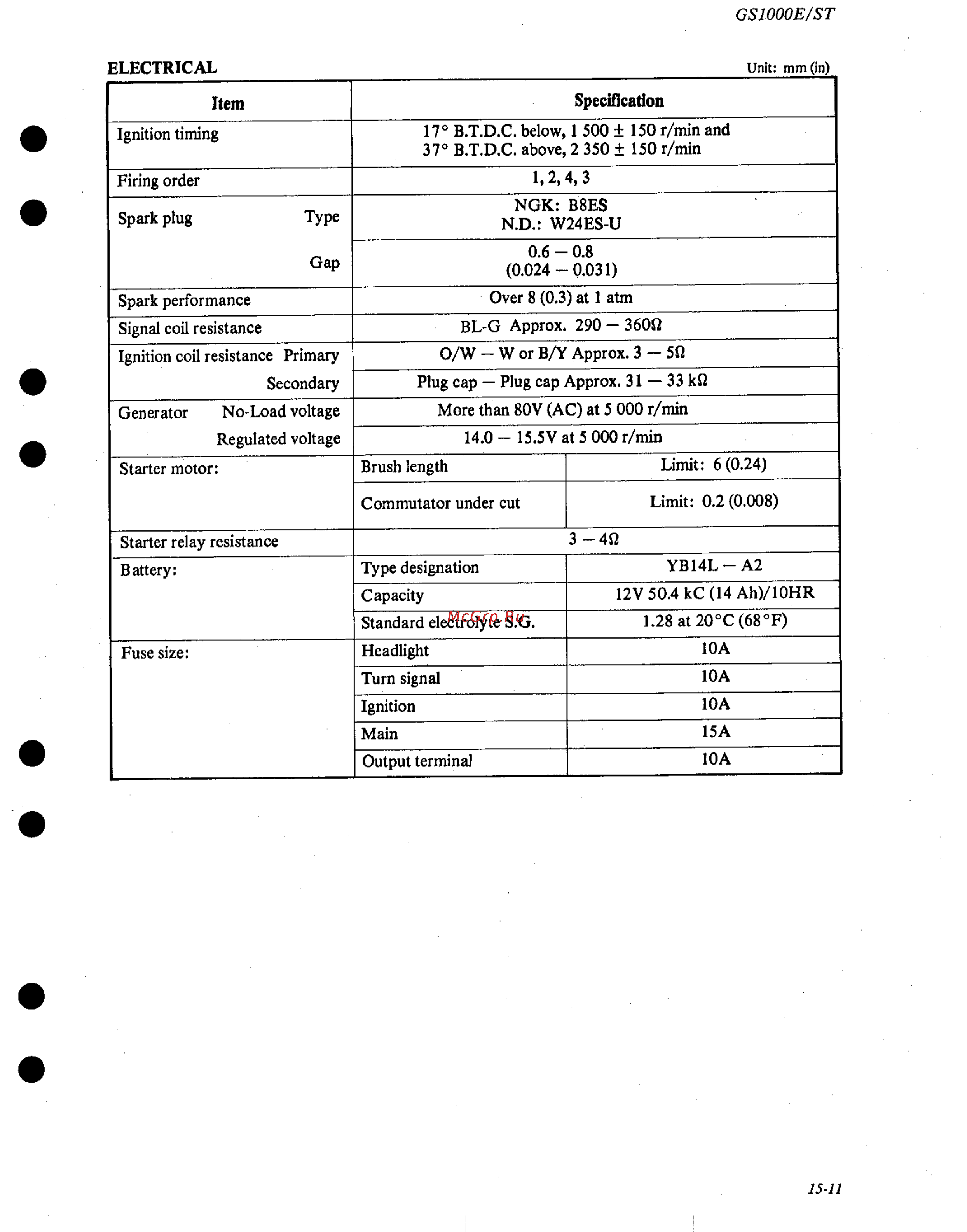 Suzuki GS1000 (1980) [274/477] Item specification