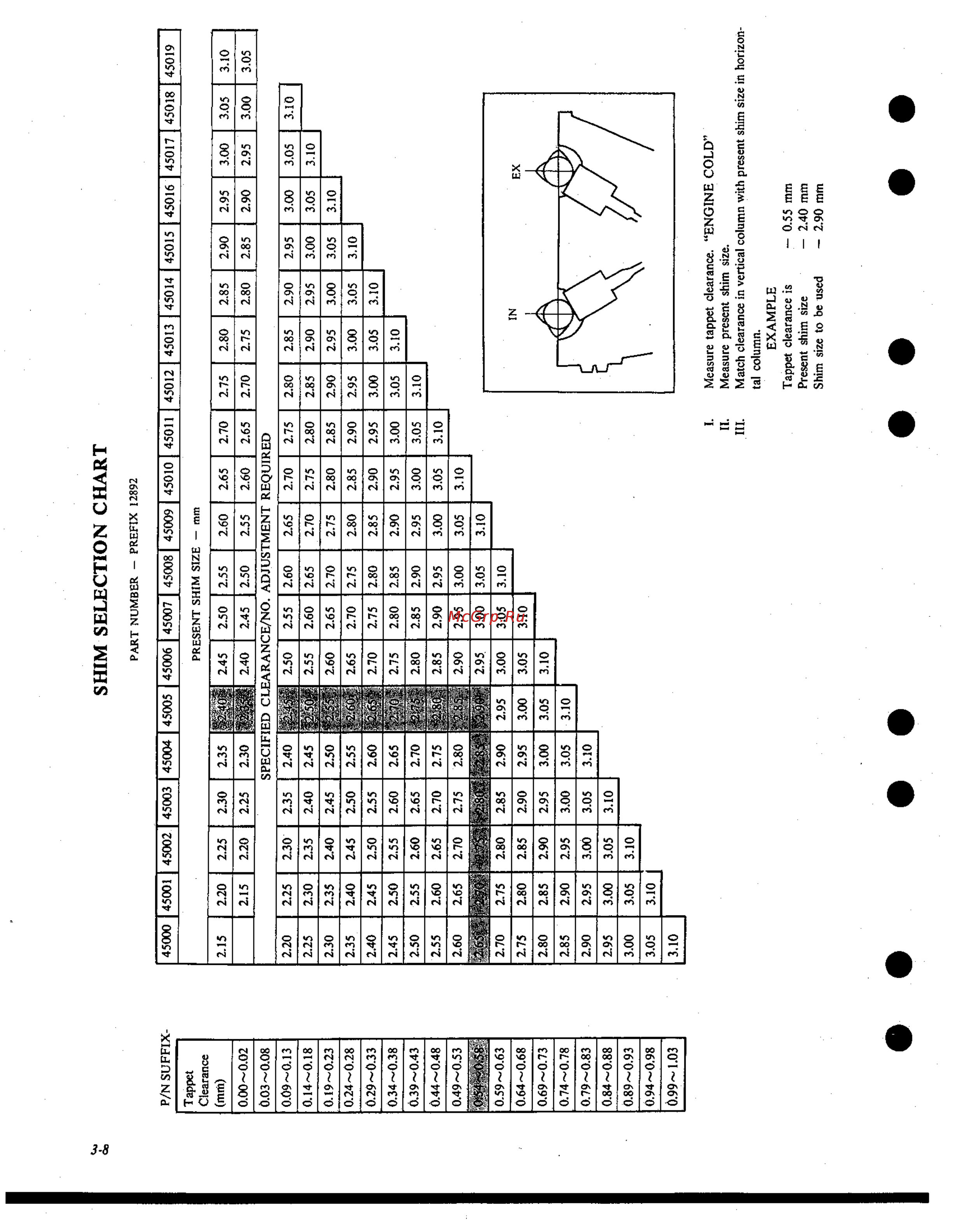 Suzuki GS1000 (1980) [31/477] Shim selection chart