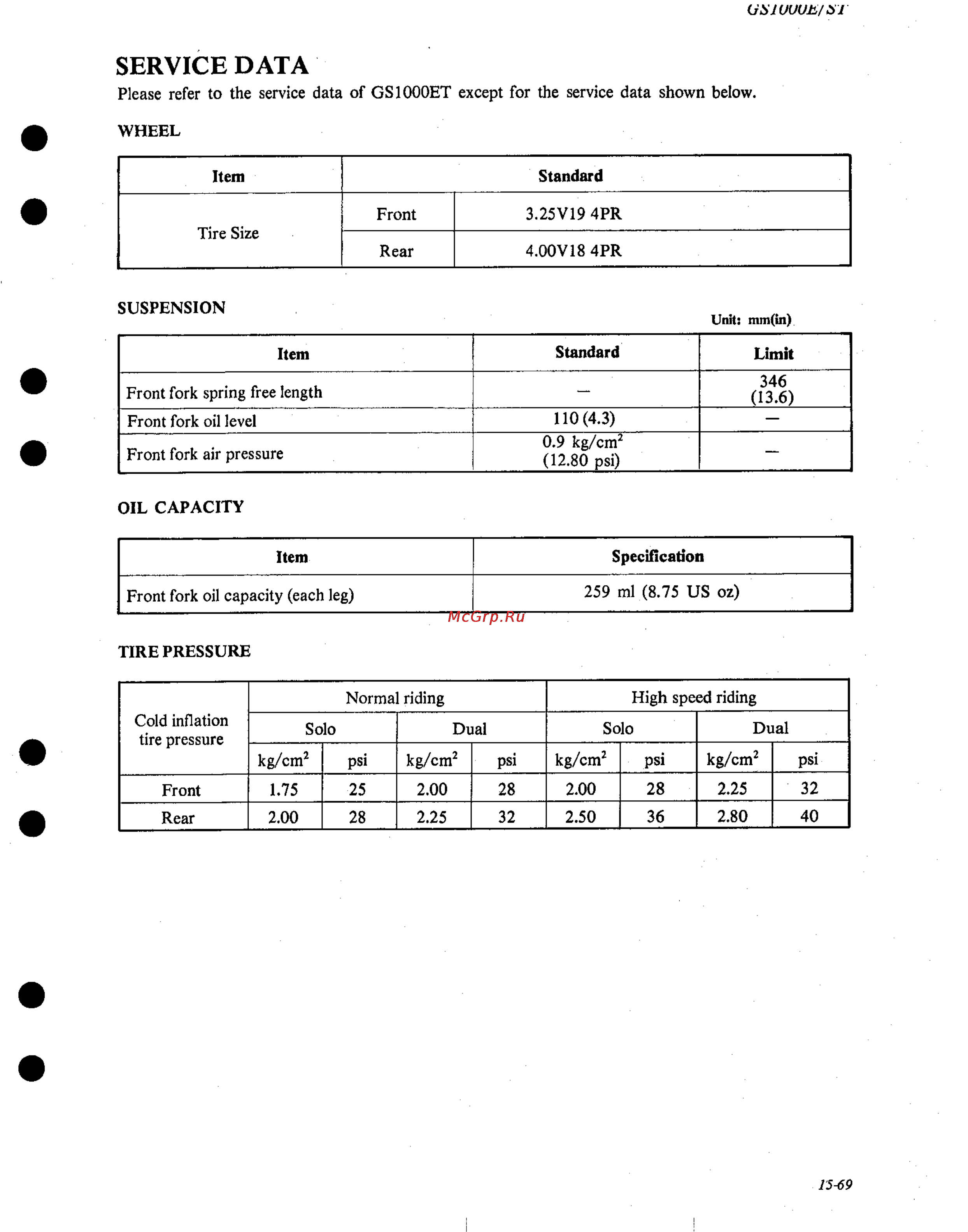 Suzuki GS1000 (1980) [332/477] Service data