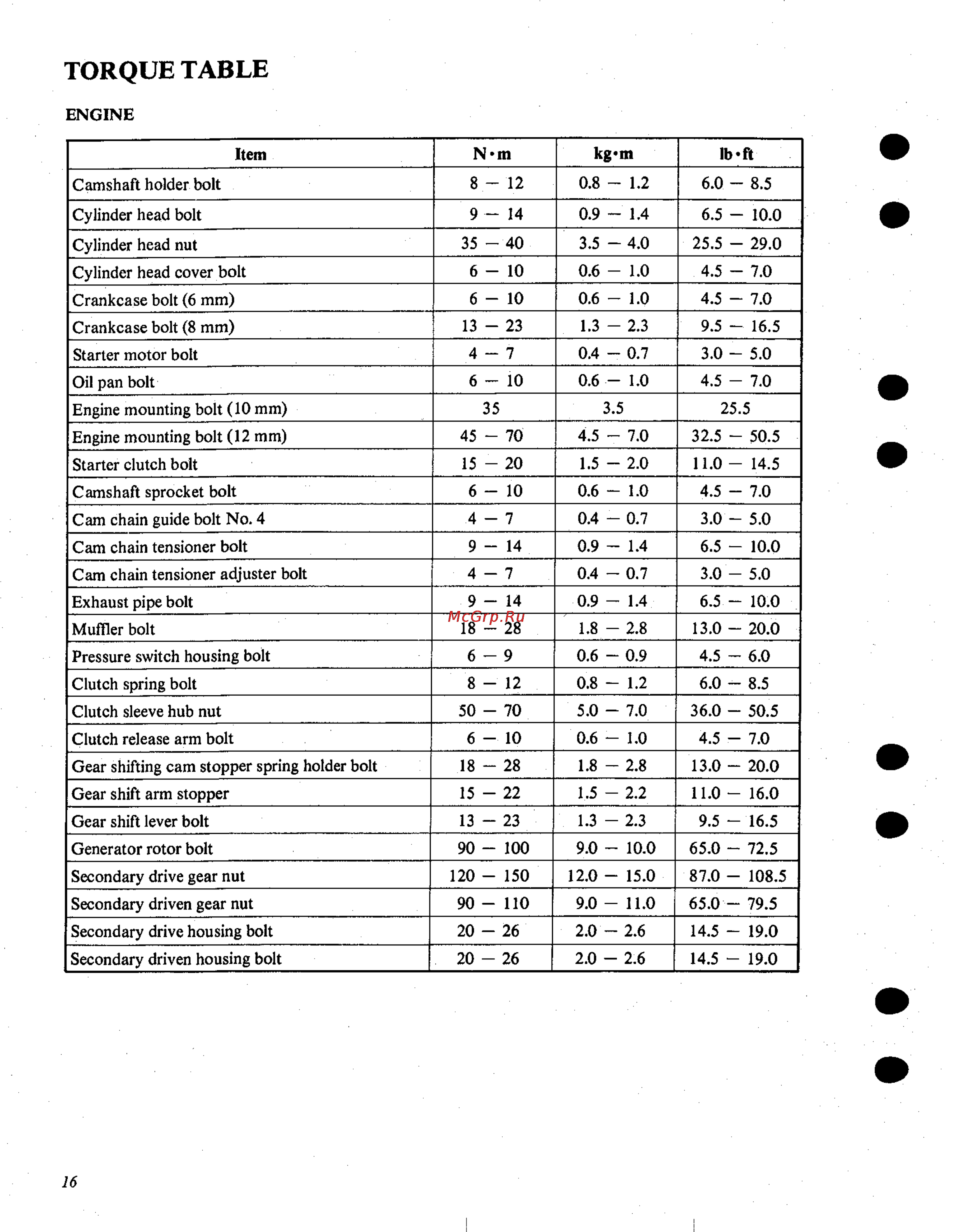 Suzuki GS1000 (1980) [361/477] Torque table