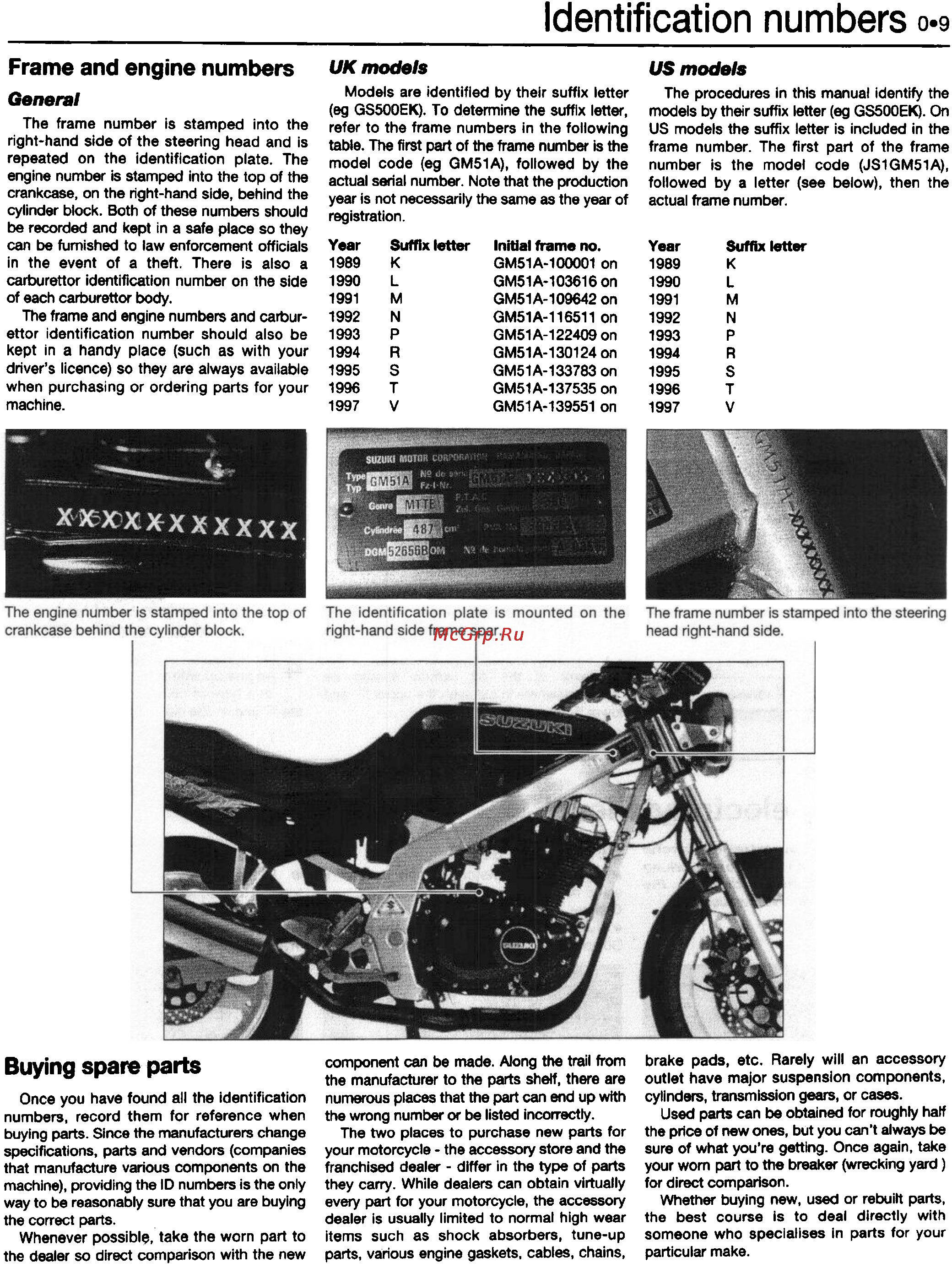Suzuki GS500E (1989-1997) [10/221] Identification numbers