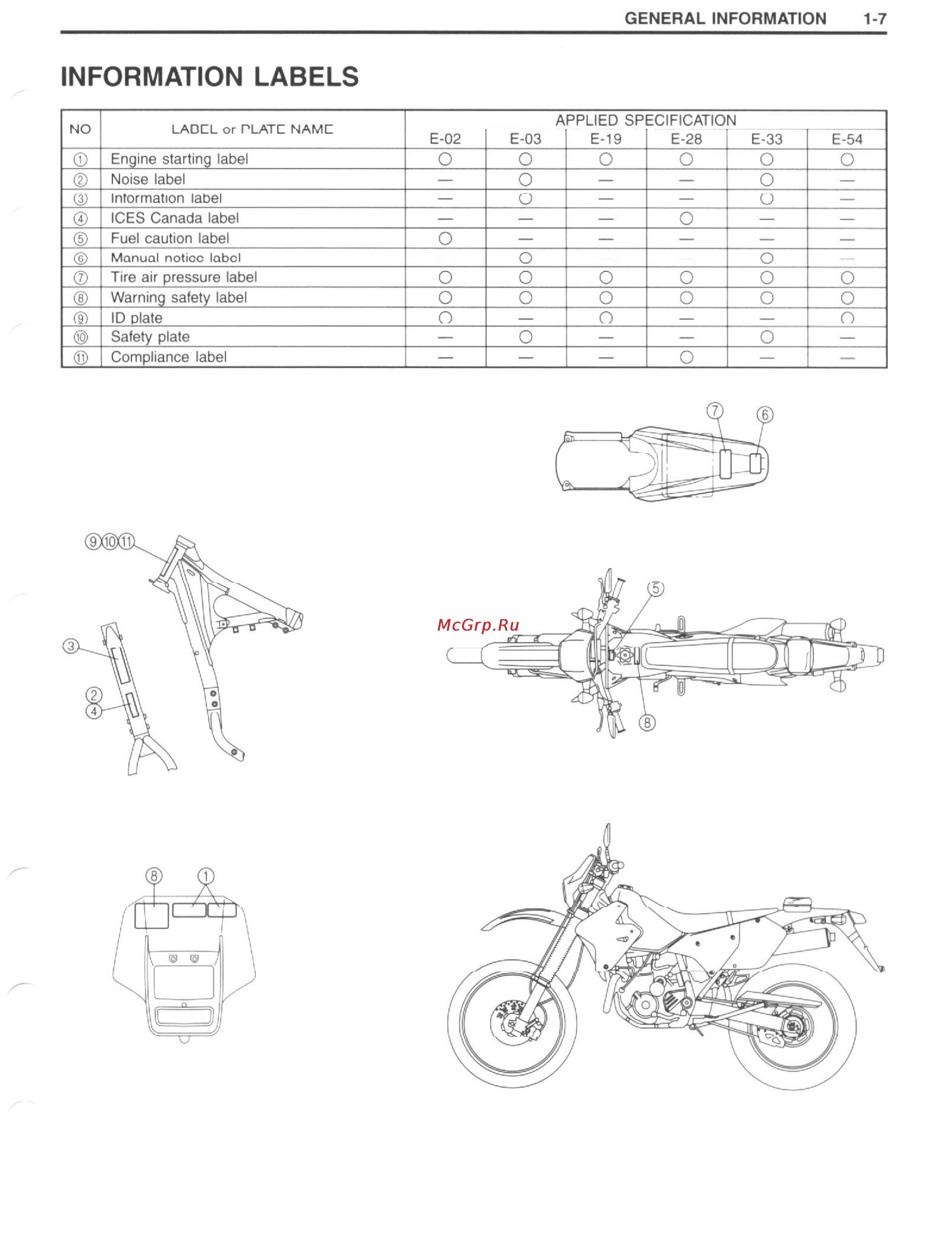 Suzuki DRZ400 (2000-2007) Инструкция по эксплуатации онлайн [10/232] 114753