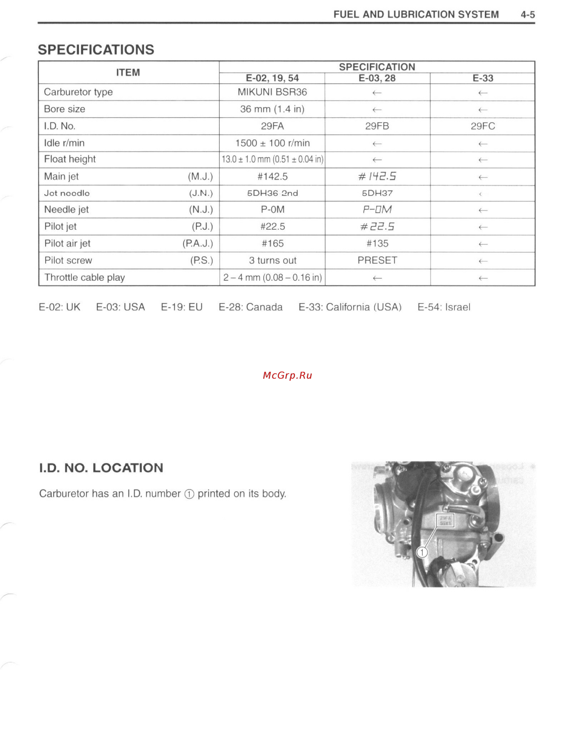 Suzuki DRZ400 (2000-2007) Инструкция по эксплуатации онлайн [112/232] 114753