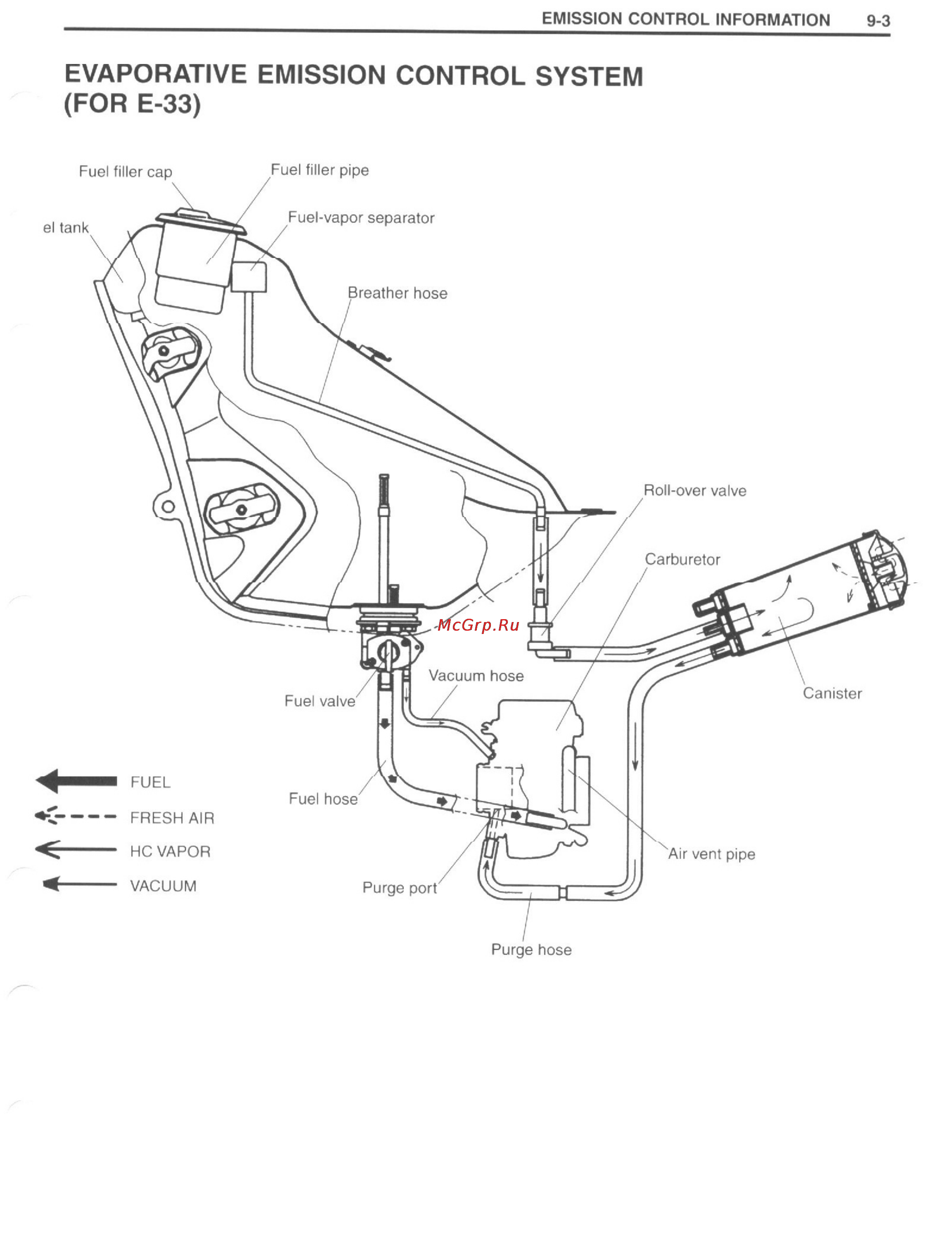 Suzuki DRZ400 (2000-2007) Инструкция по эксплуатации онлайн [230/232] 114753