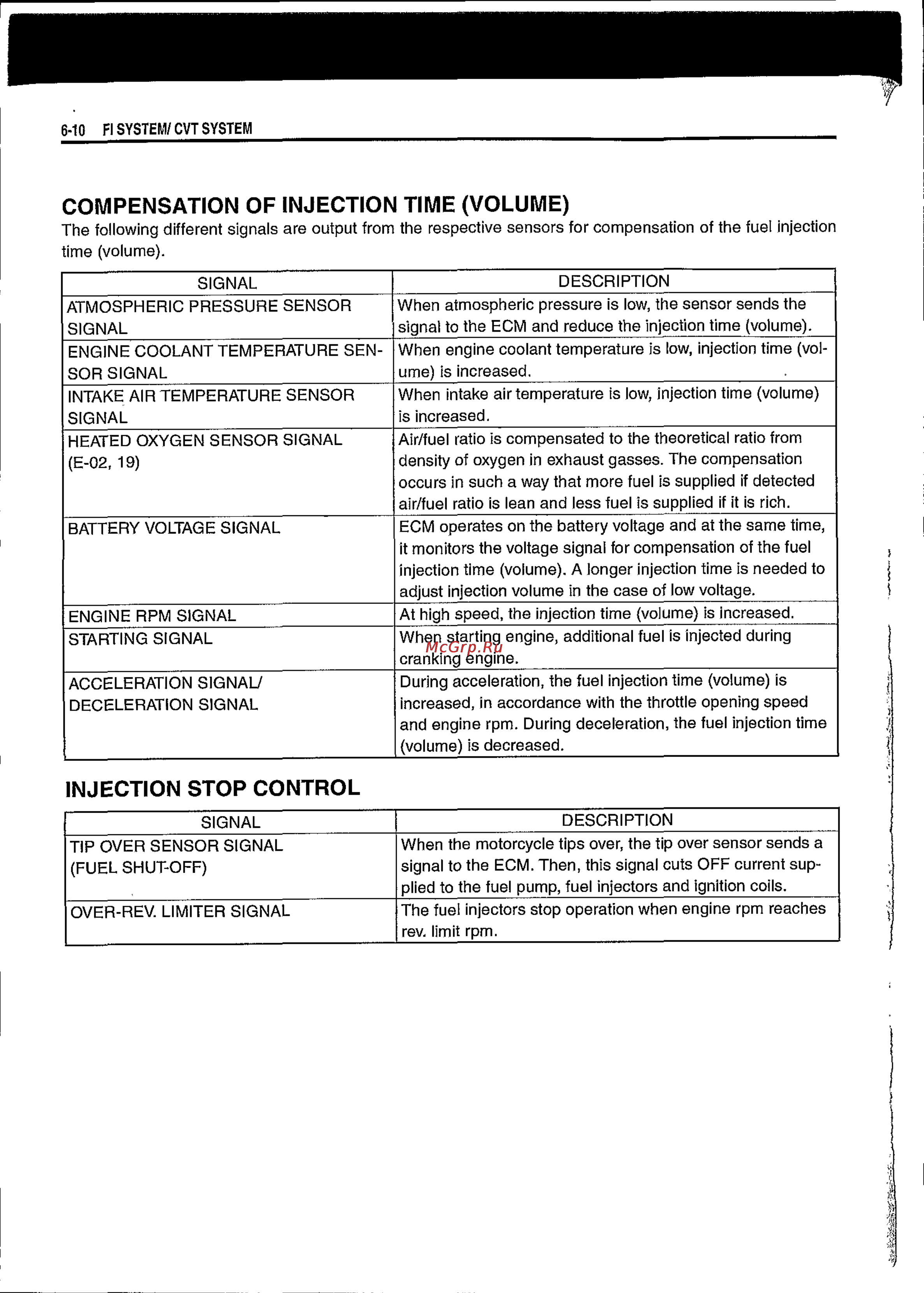 Suzuki BURGMAN AN650 (2003) [171/463] Compensation of injection time volume