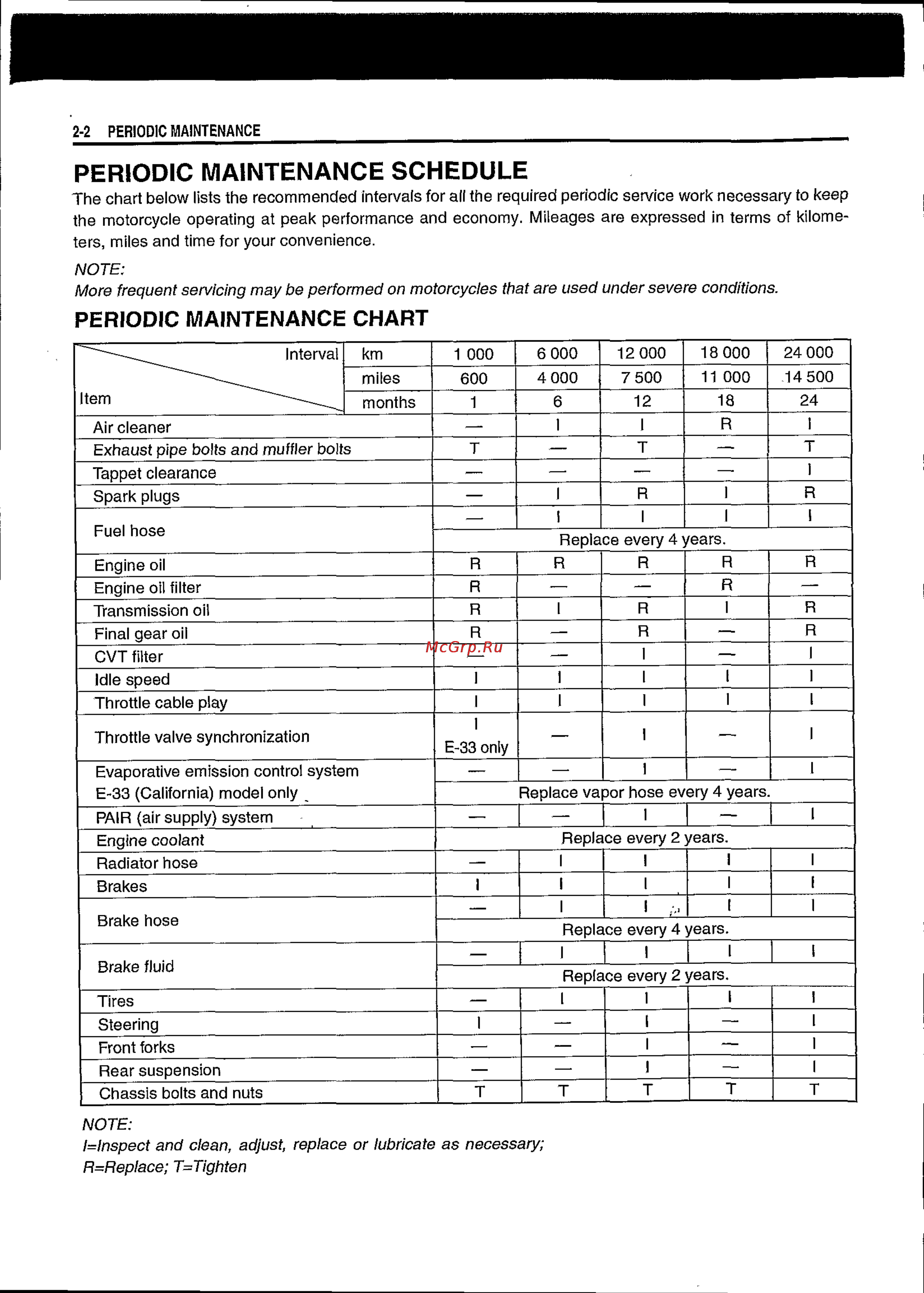 Suzuki BURGMAN AN650 (2003) [20/463] Periodic maintenance schedule