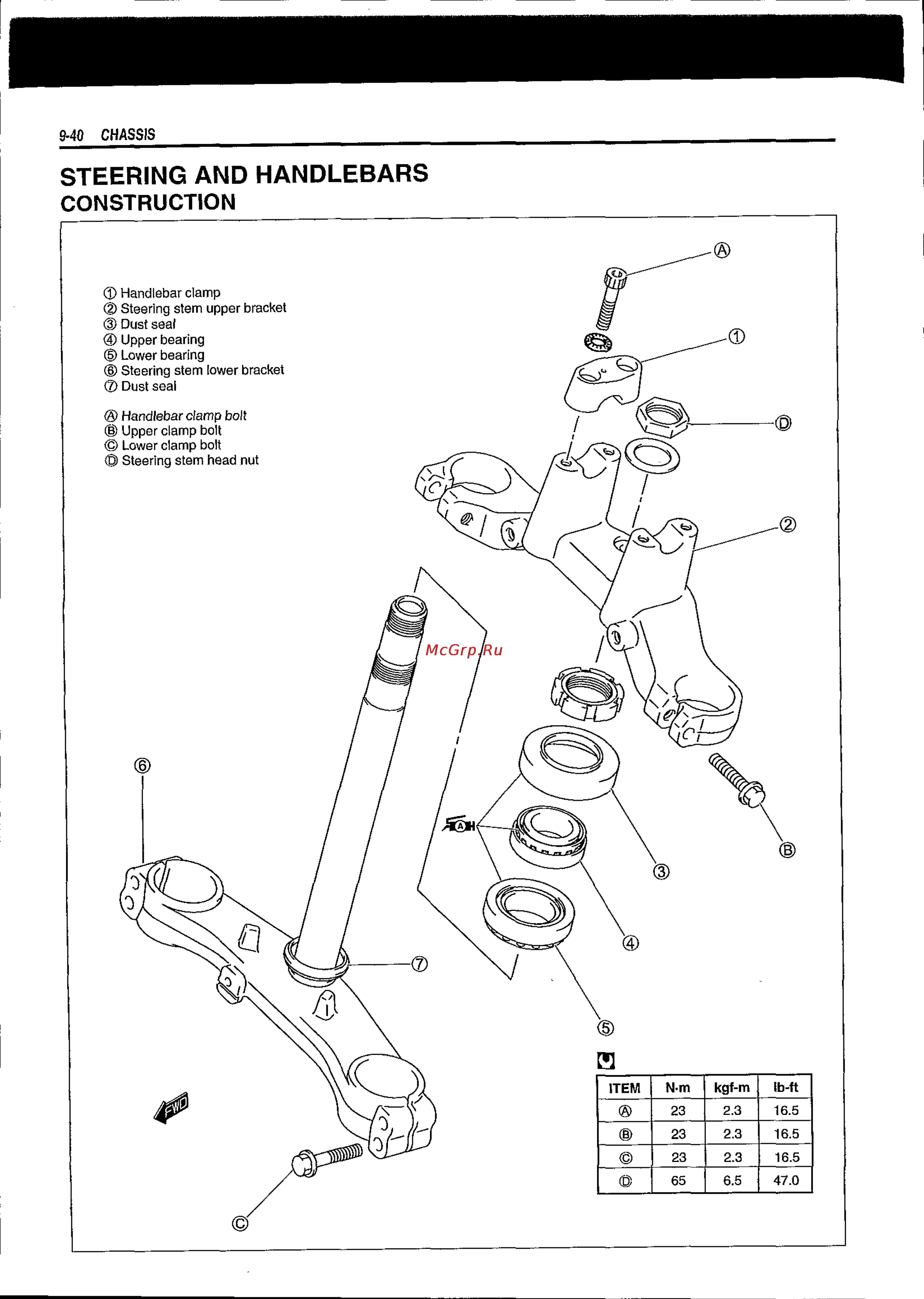 Suzuki BURGMAN AN650 (2003) [312/463] Steering and handlebars