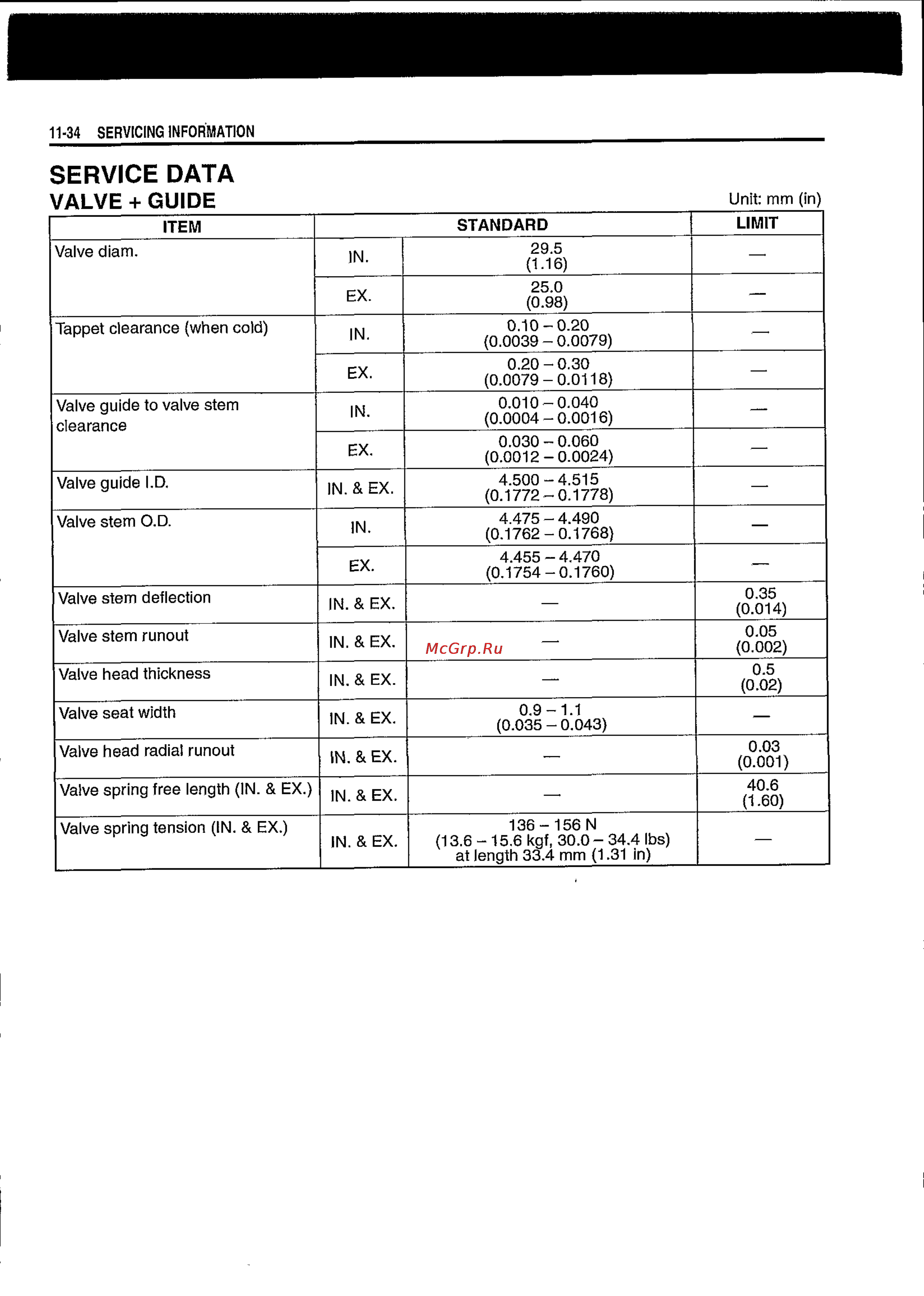 Suzuki BURGMAN AN650 (2003) [438/463] Service data