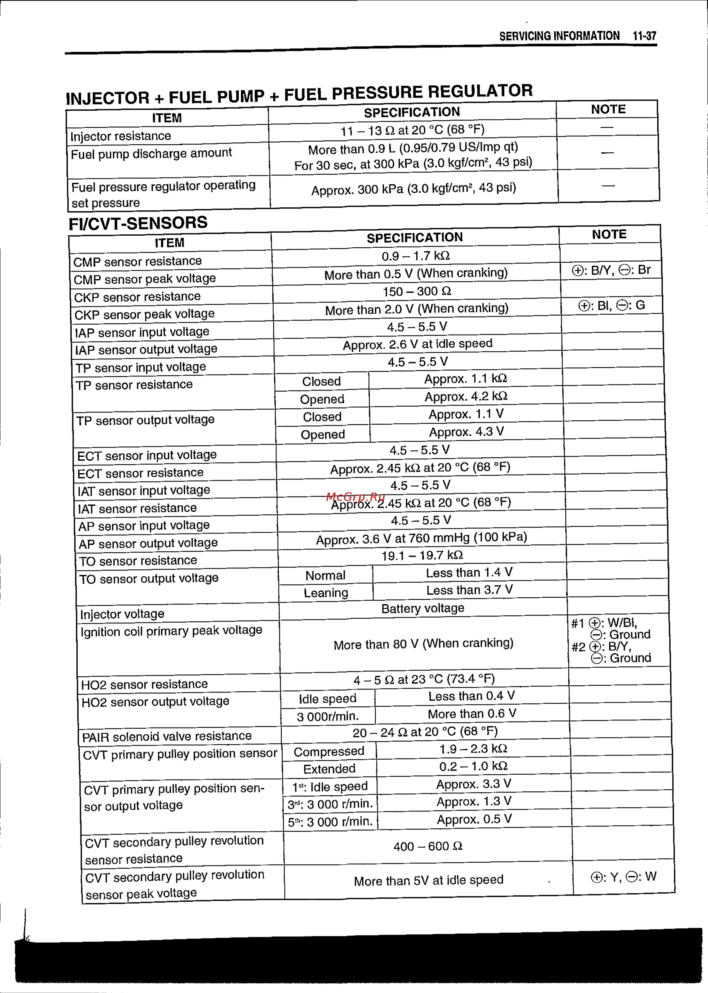 Suzuki BURGMAN AN650 (2003) [441/463] Fi cvt sensors