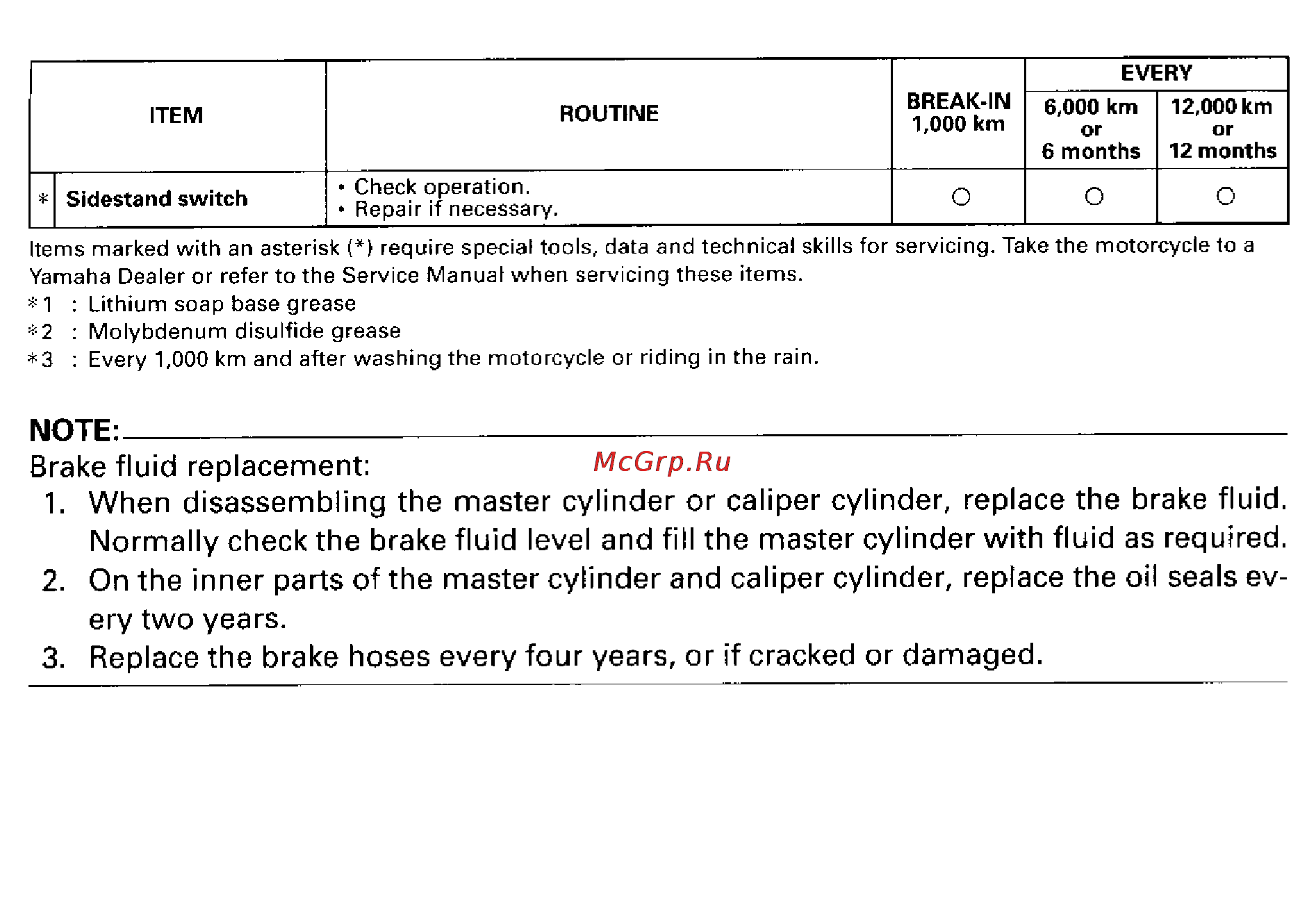 Yamaha YZF600 THUNDERACE (1996) [61/98] On the inner parts of the master cylinder and caliper cylinder replace the oil seals ev