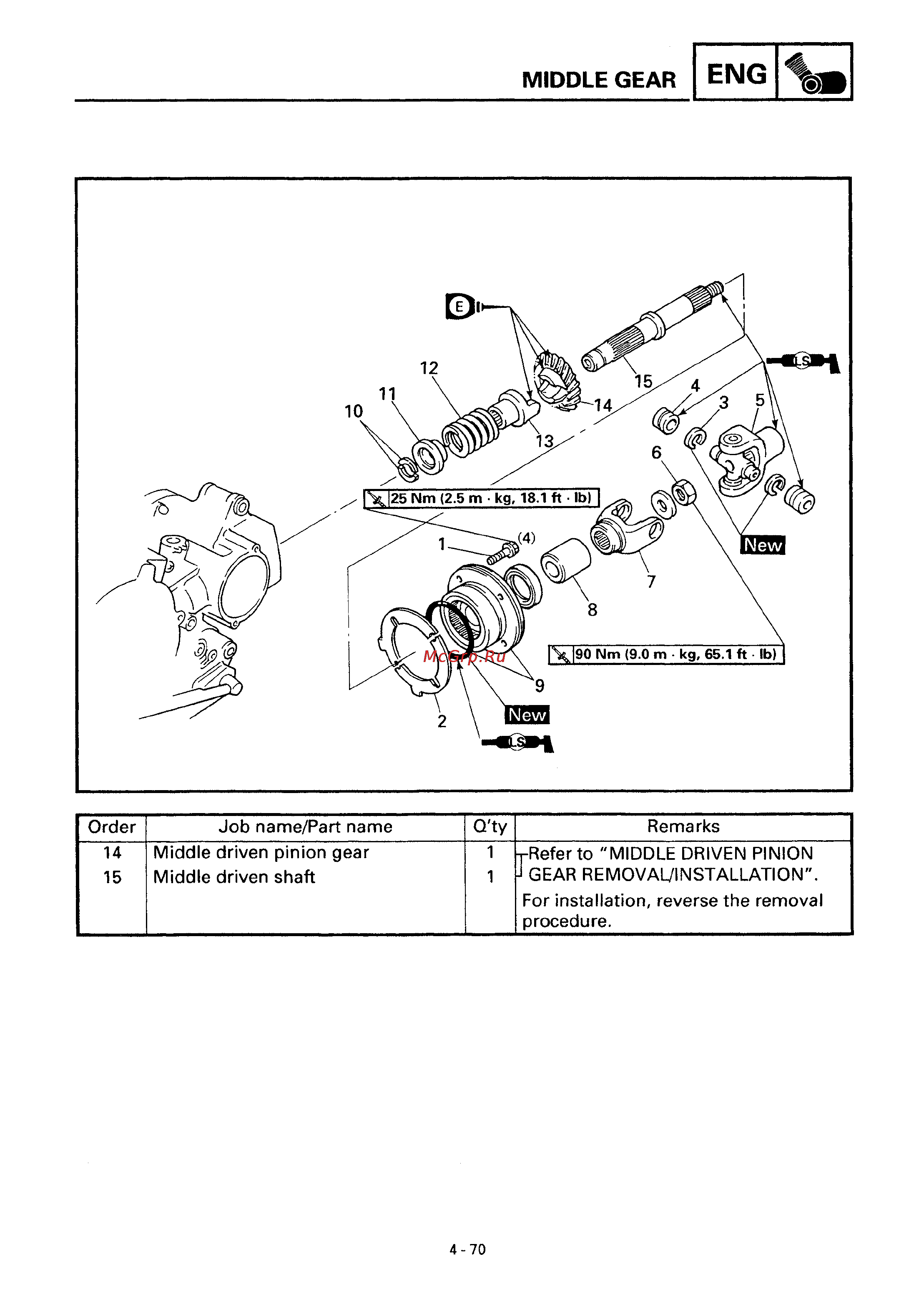 Yamaha DRAG STAR XVS650 (1997) [177/360] Middle gear